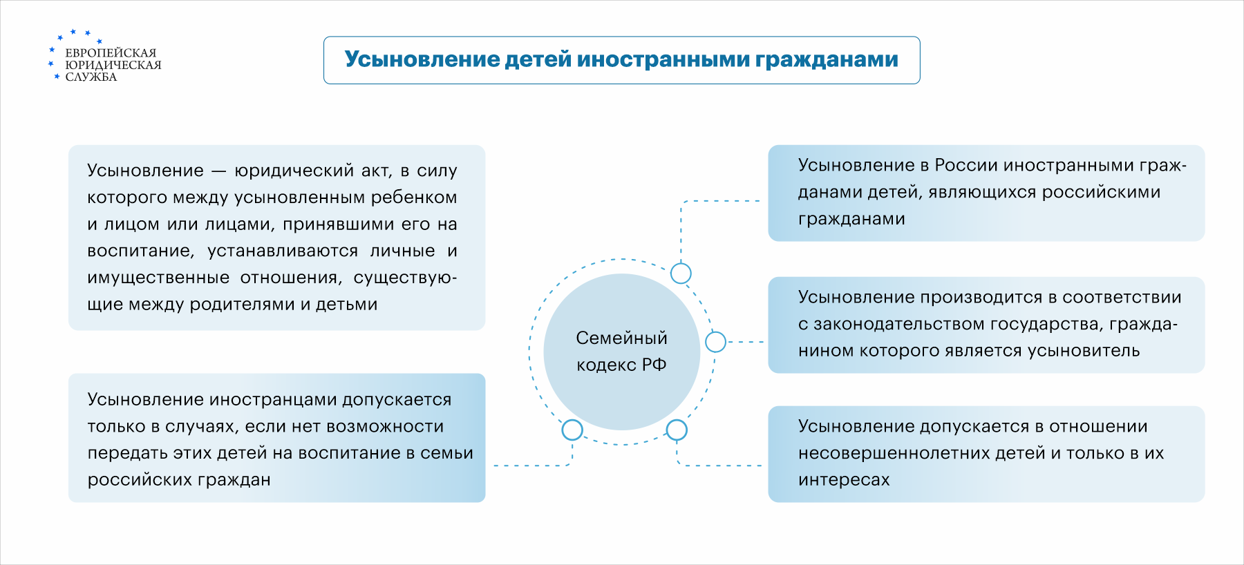 Усыновление (удочерение) ребенка