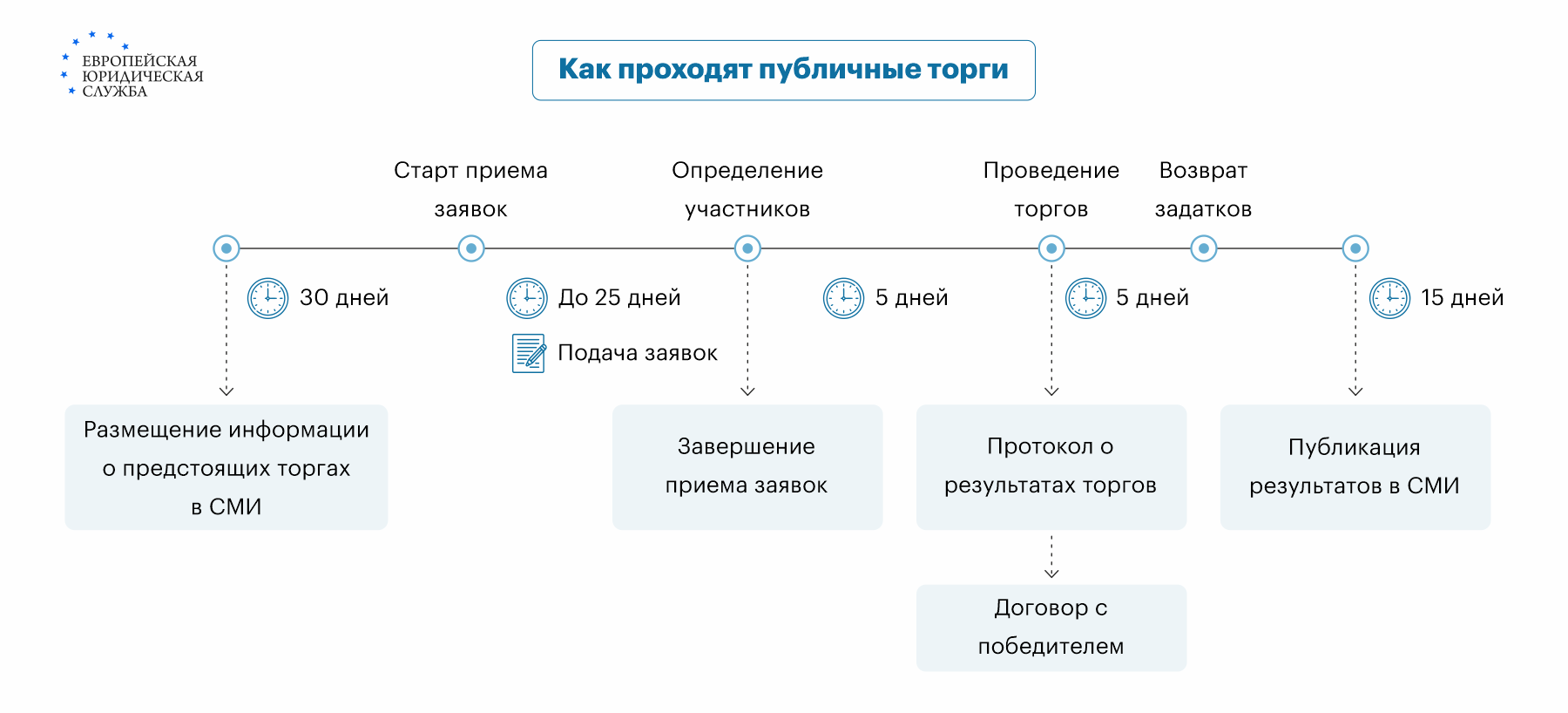 Покупка квартиры с торгов - как и где проводятся, как принять участие