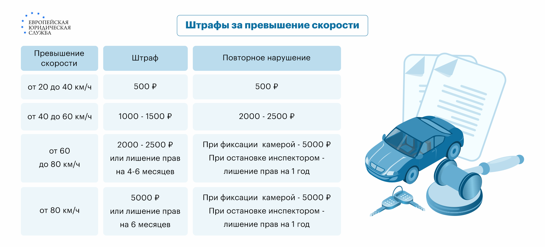 Лишение прав за превышение скорости на 60 км/ч и более