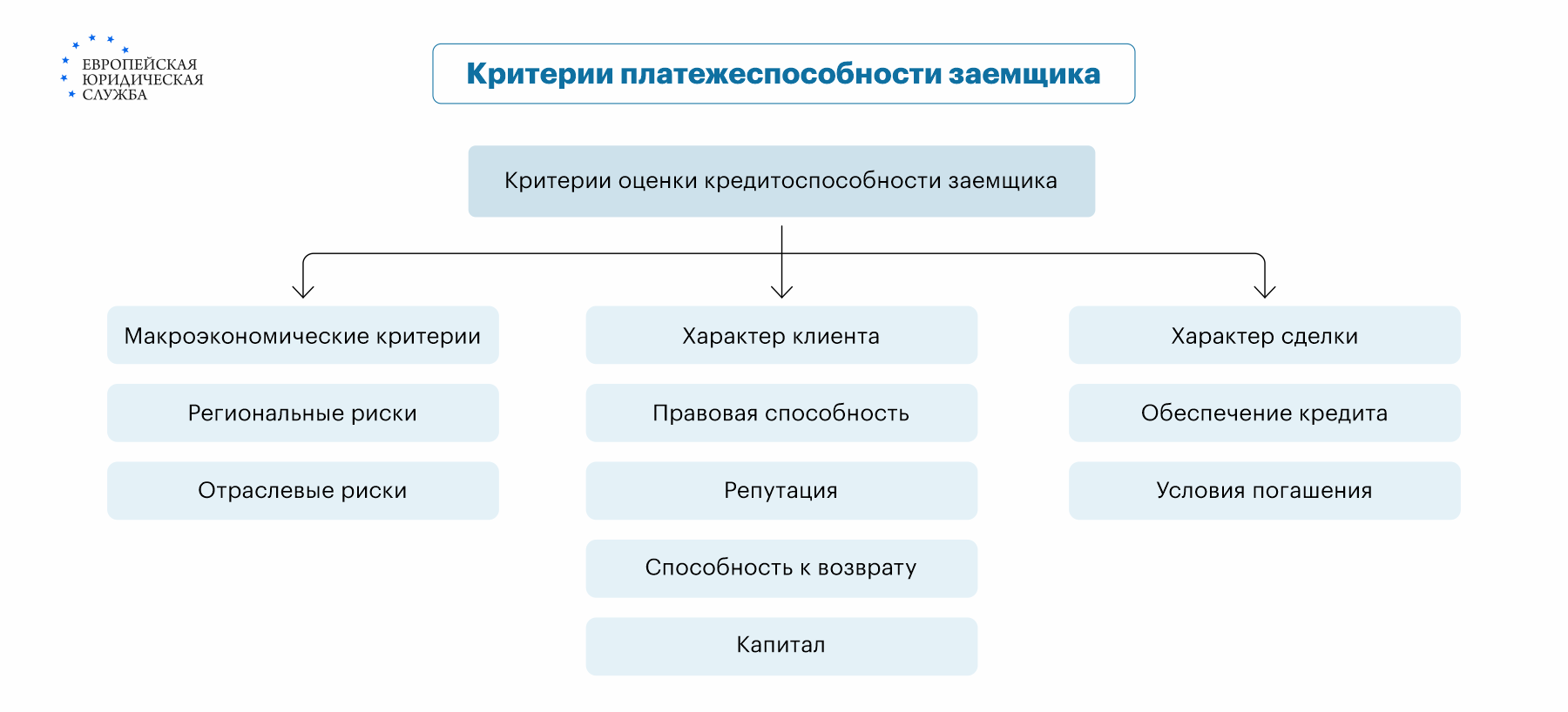 Пошаговая инструкция оформления ипотеки на земельный участок