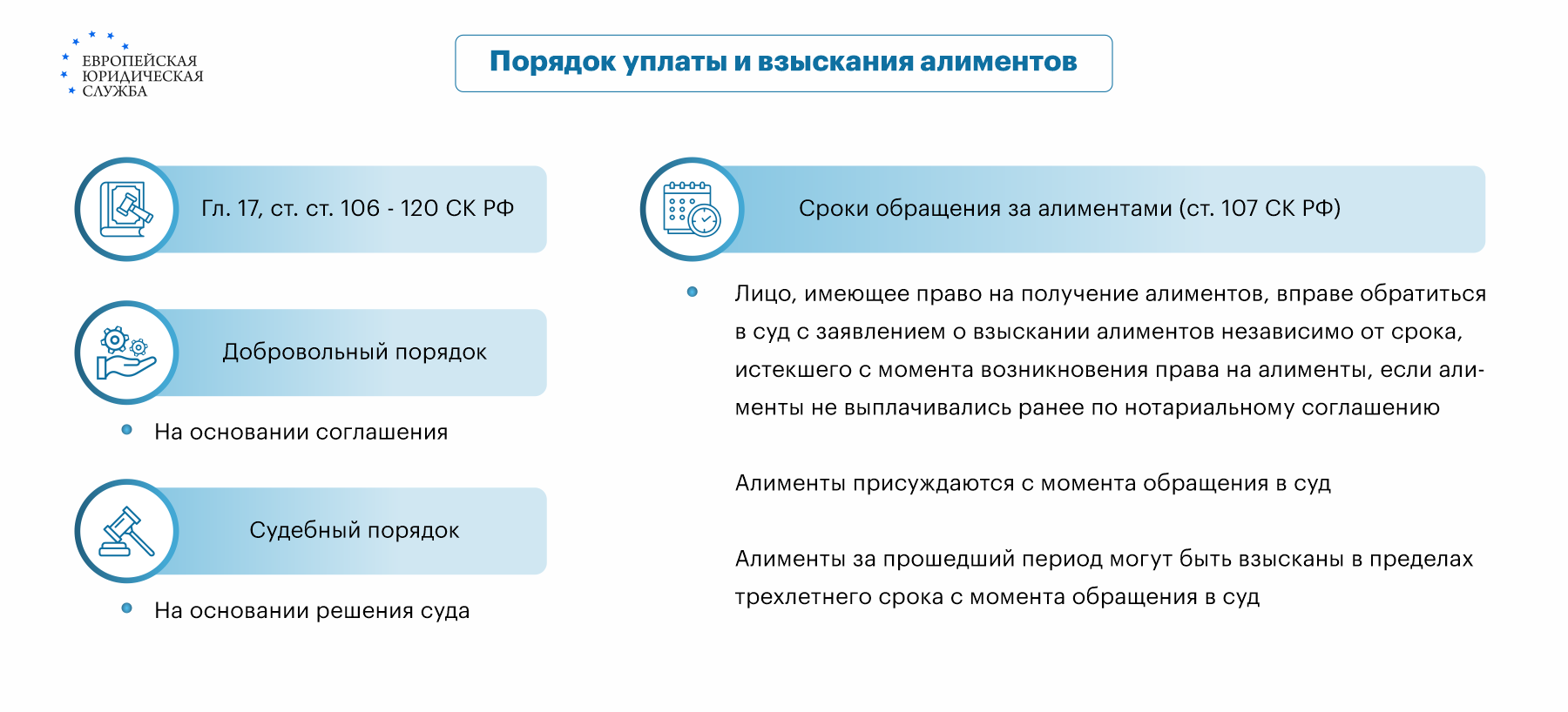 Как правильно подать на алименты в случае развода