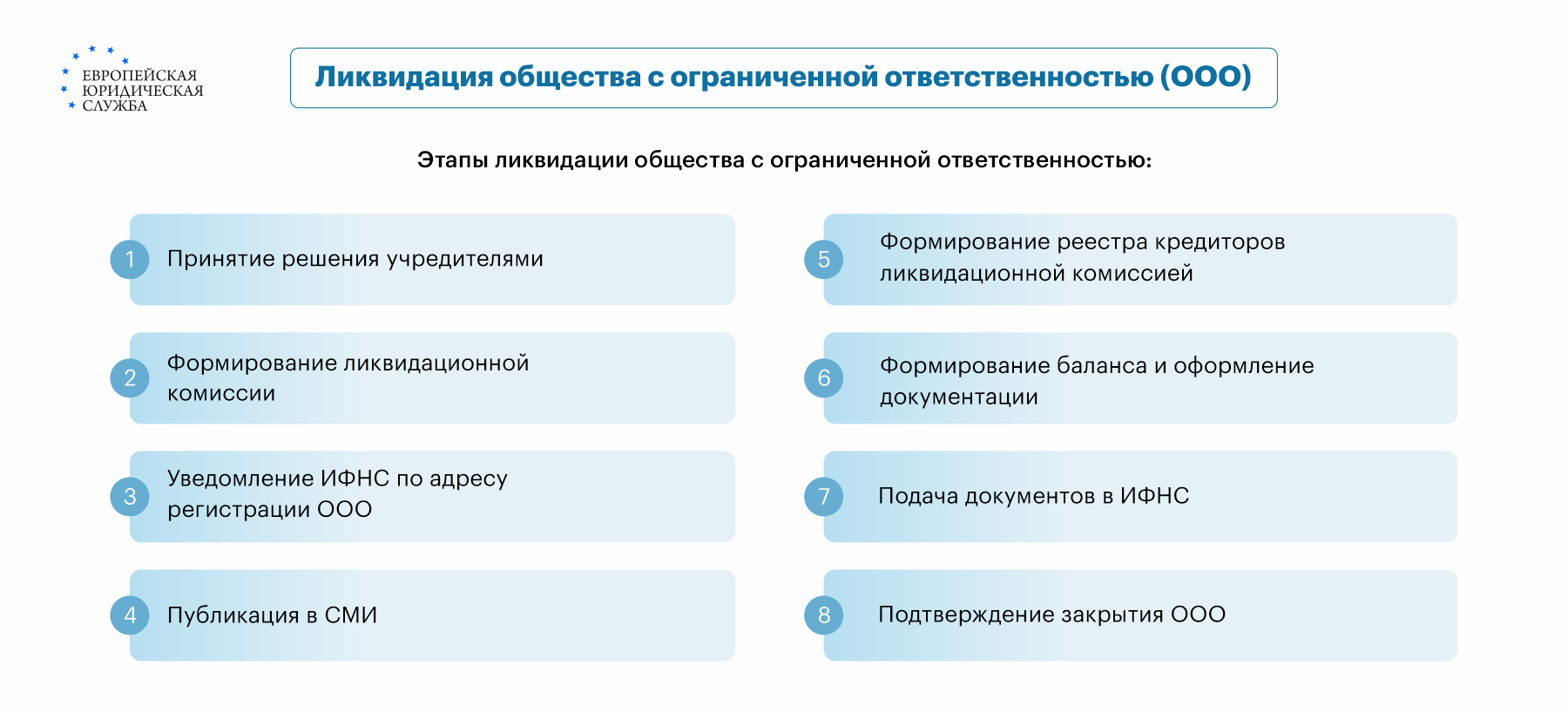 Ликвидация ООО: пошаговая инструкция