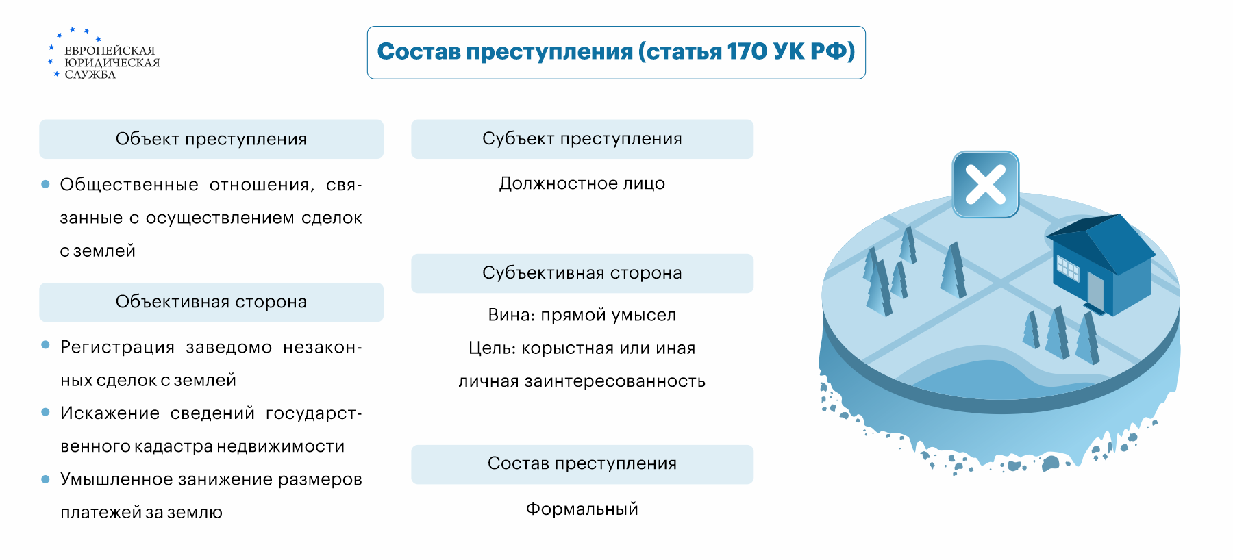 Незаконные сделки с недвижимостью: понятие, виды и ответственность по  статье 170 УК РФ