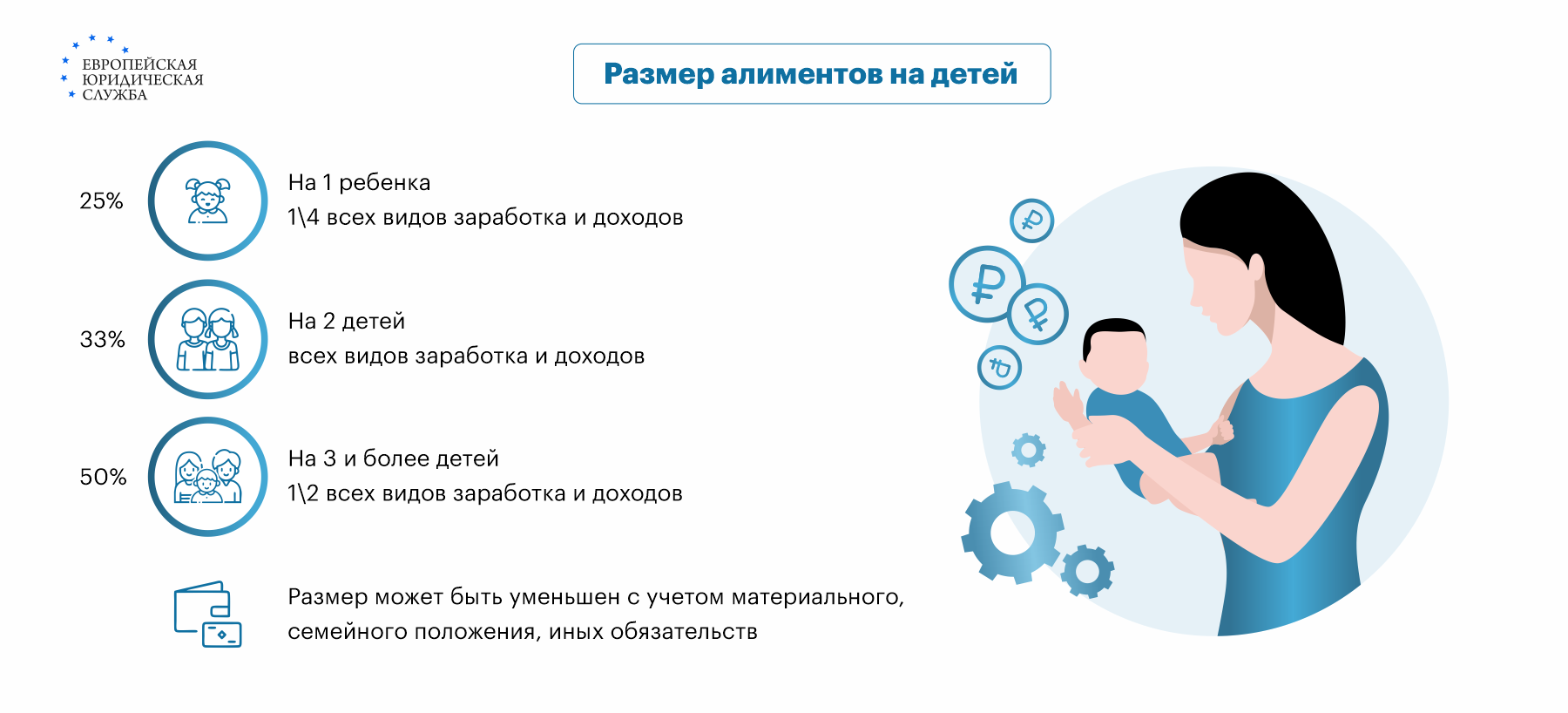 Как отказаться от алиментов, если вы не можете их платить – консультация юриста