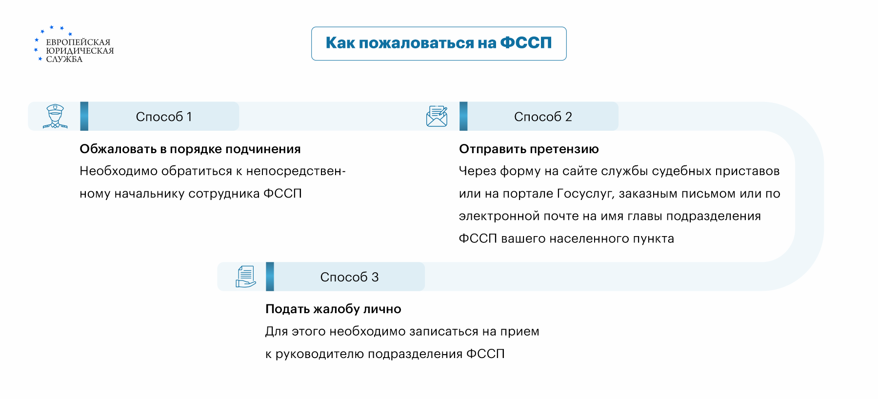 Участие несовершеннолетних в исполнительном производстве: особенности и  порядок