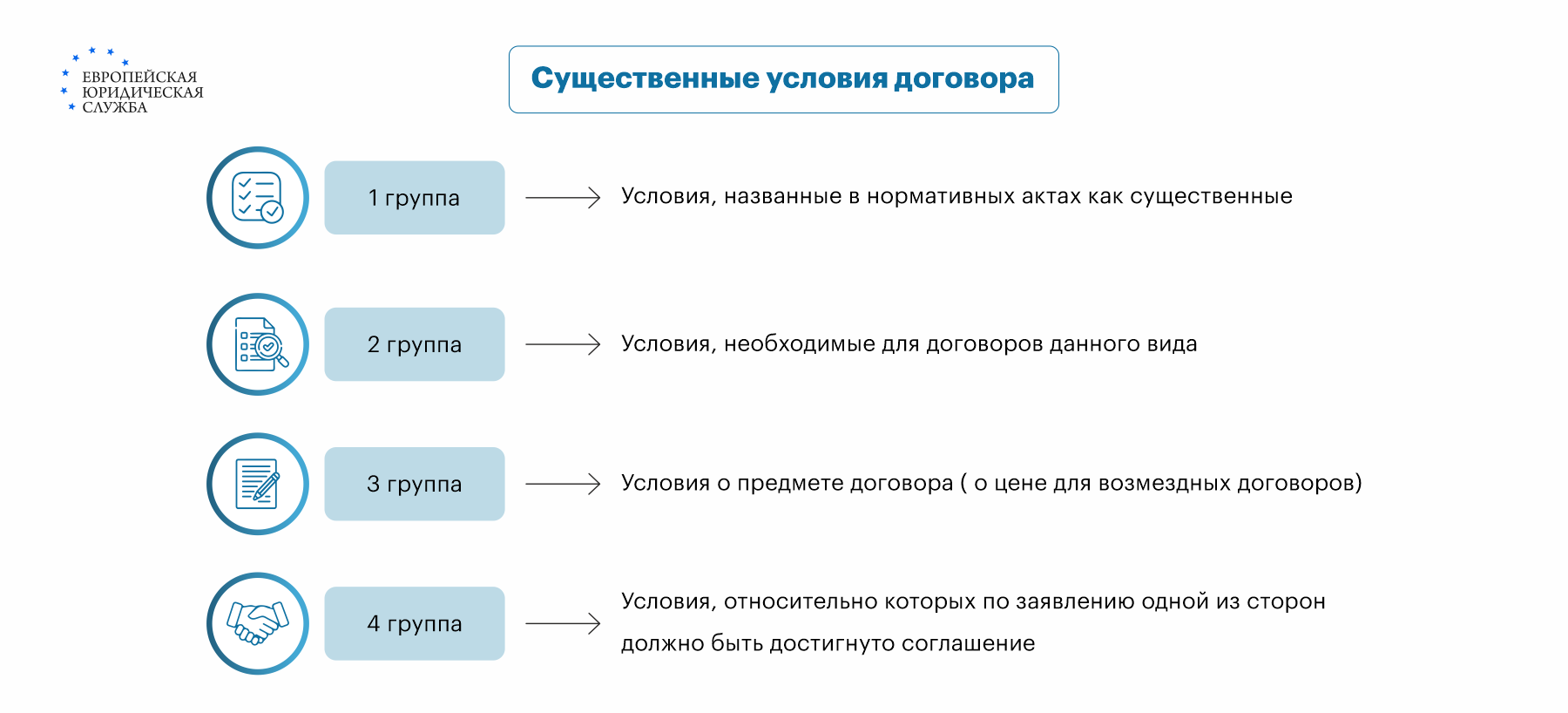 Договоры подряда