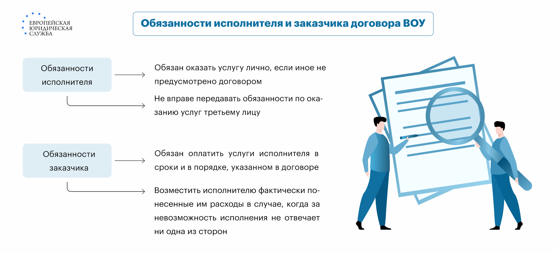 Договор возмездного оказания услуг: заключение, риски при расторжении