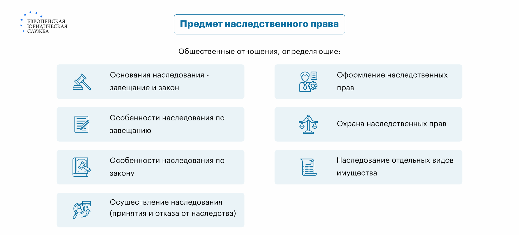 Определение понятия наследственного права