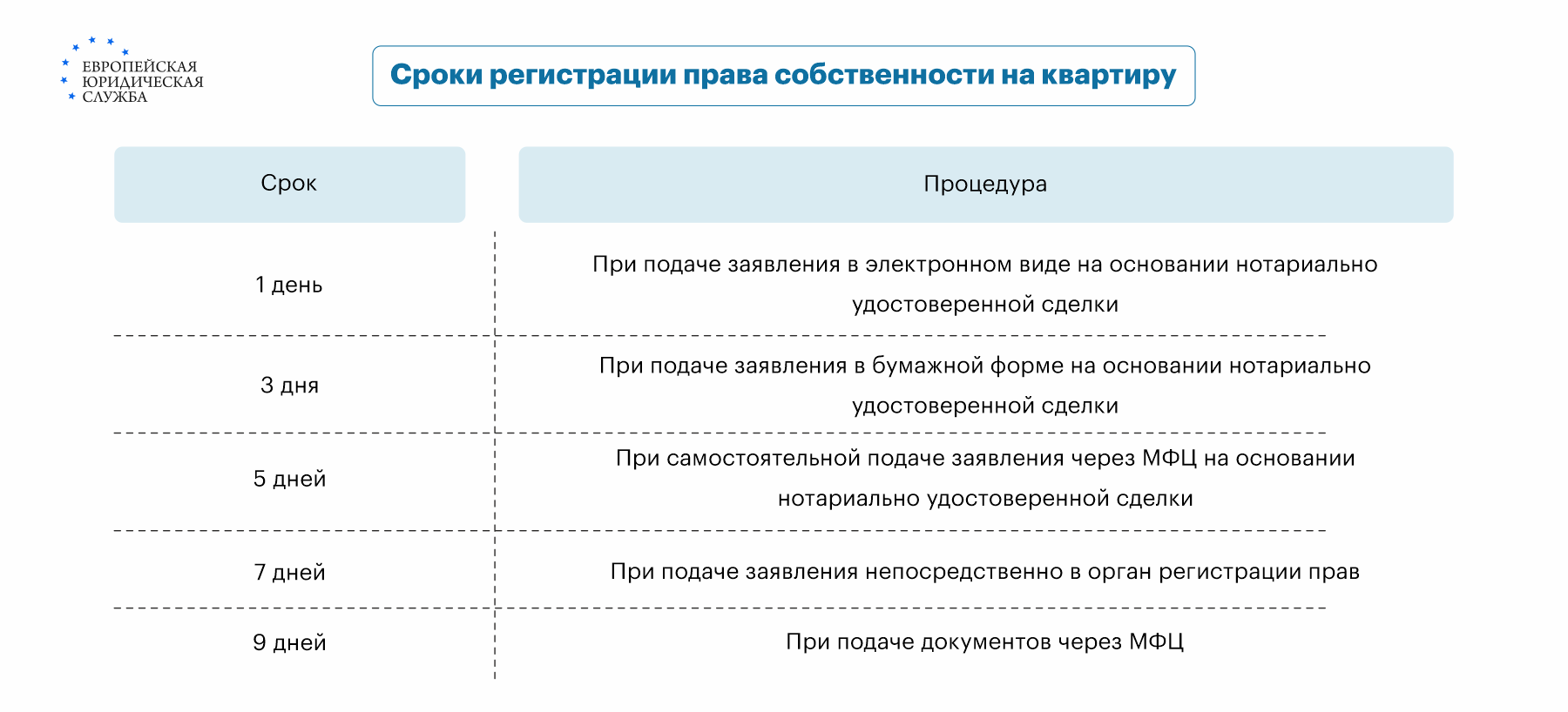 Свидетельство о праве собственности на жилье