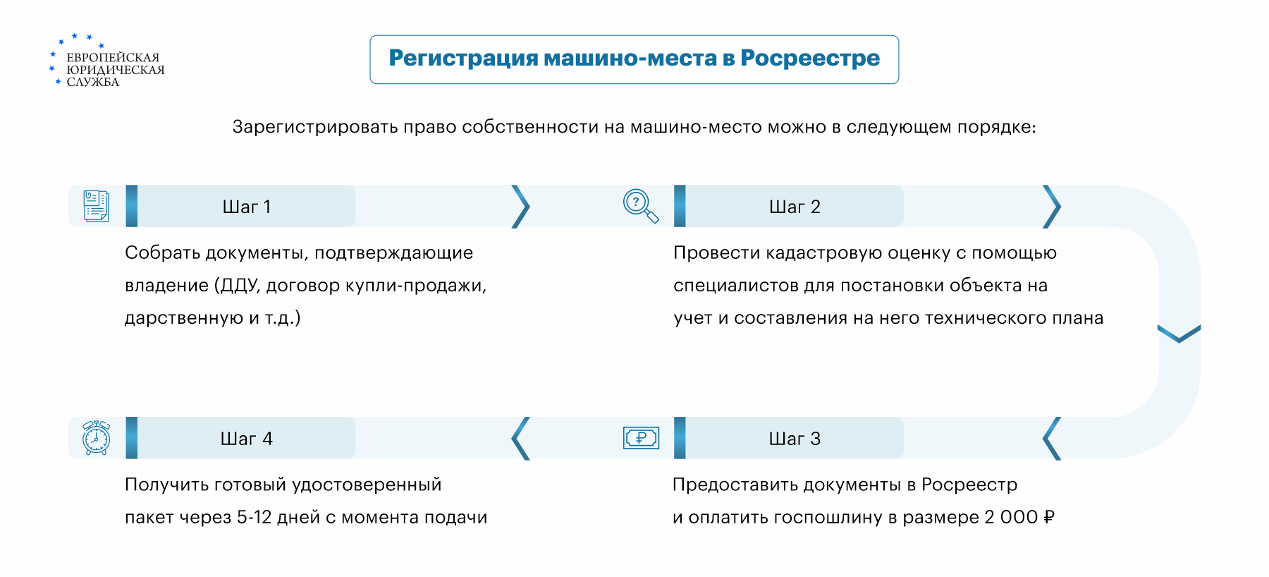 Как продать машиноместо в подземном паркинге жилого дома: пошаговая  инструкция