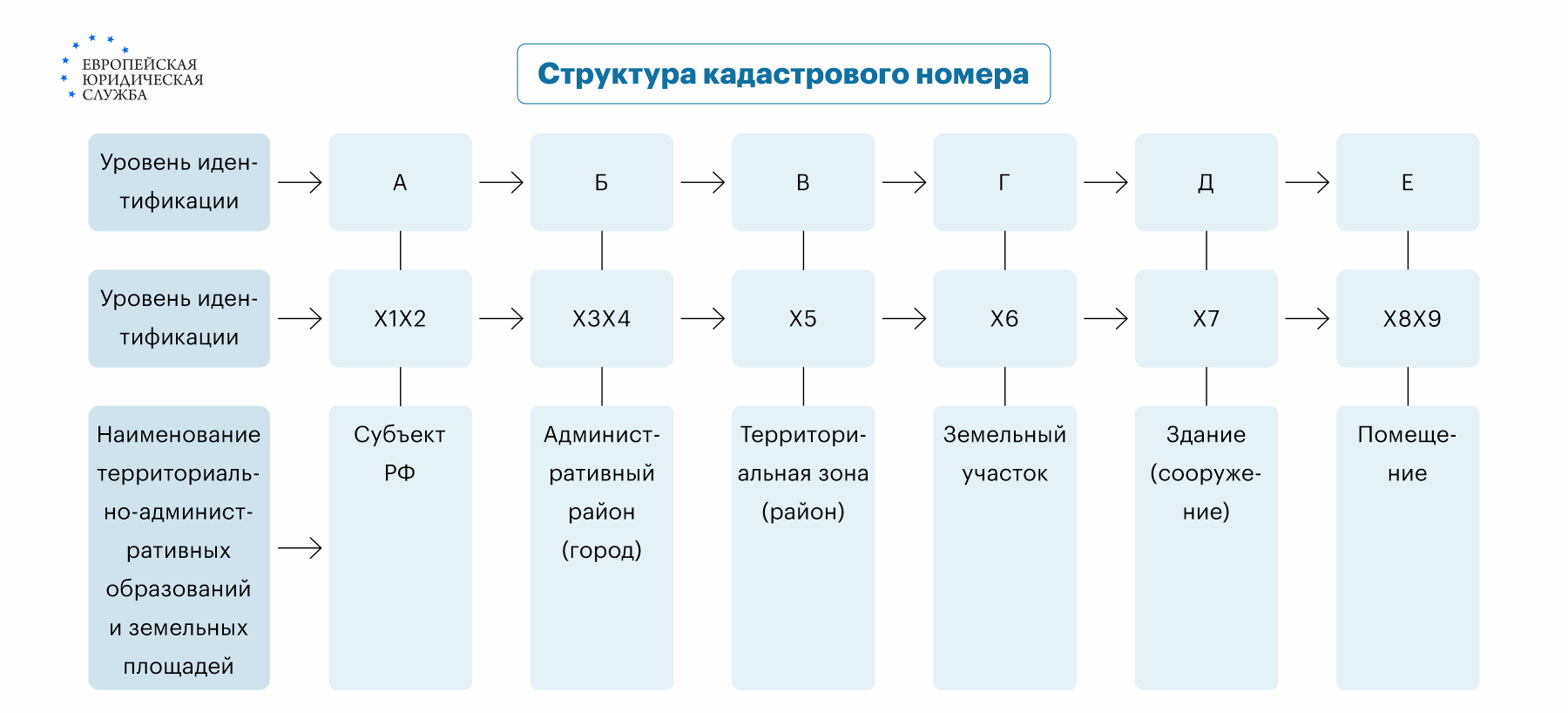 может ли меняться кадастровый номер на дом (100) фото