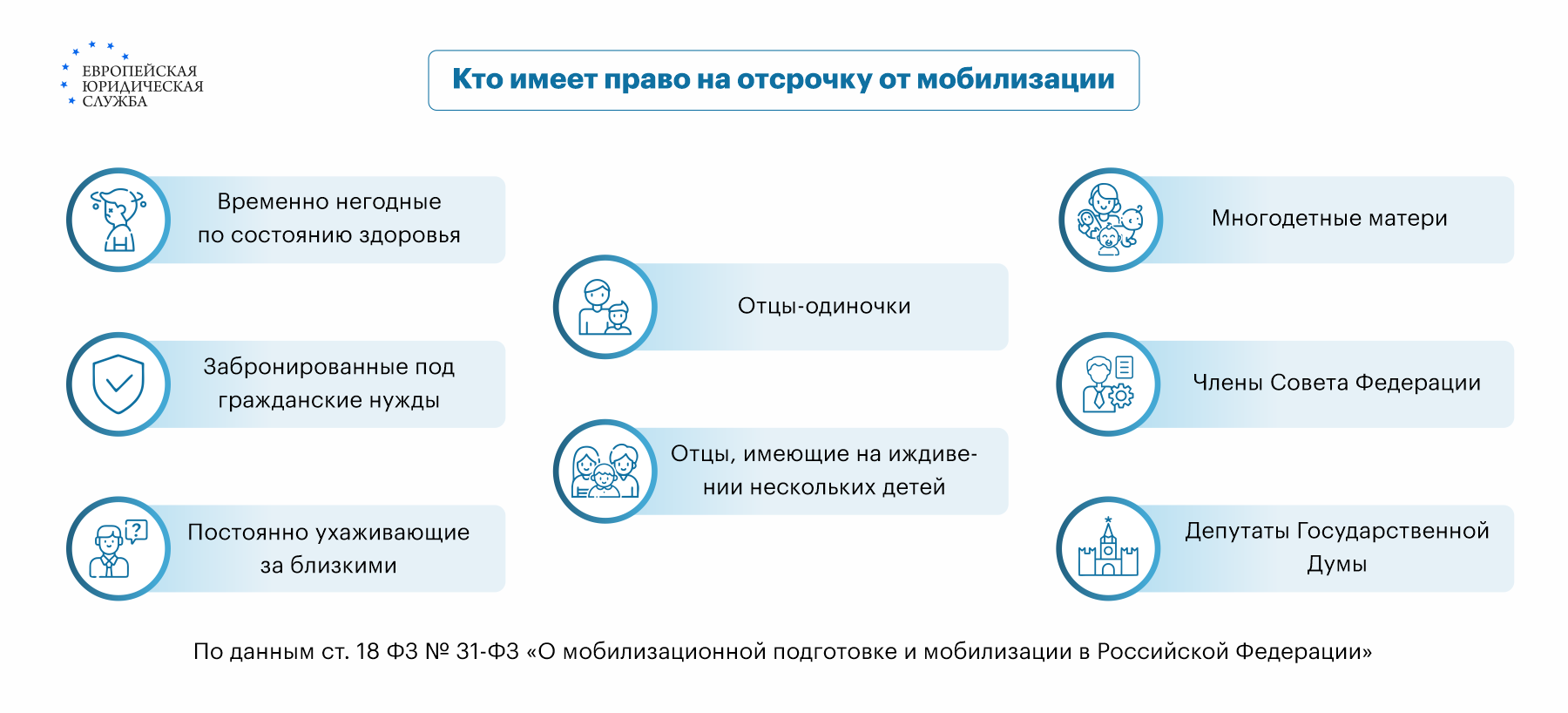 Бронь от мобилизации в России: основные правила бронирования