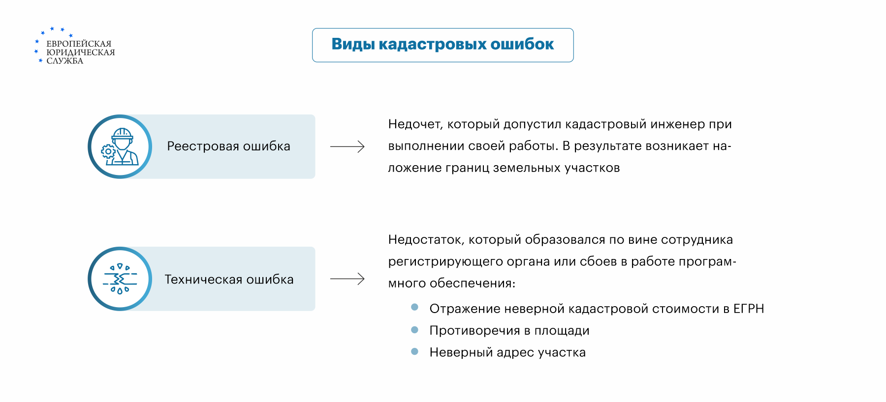 Работа над ошибками: как исправить наложение земельных границ - новости сыромять.рф