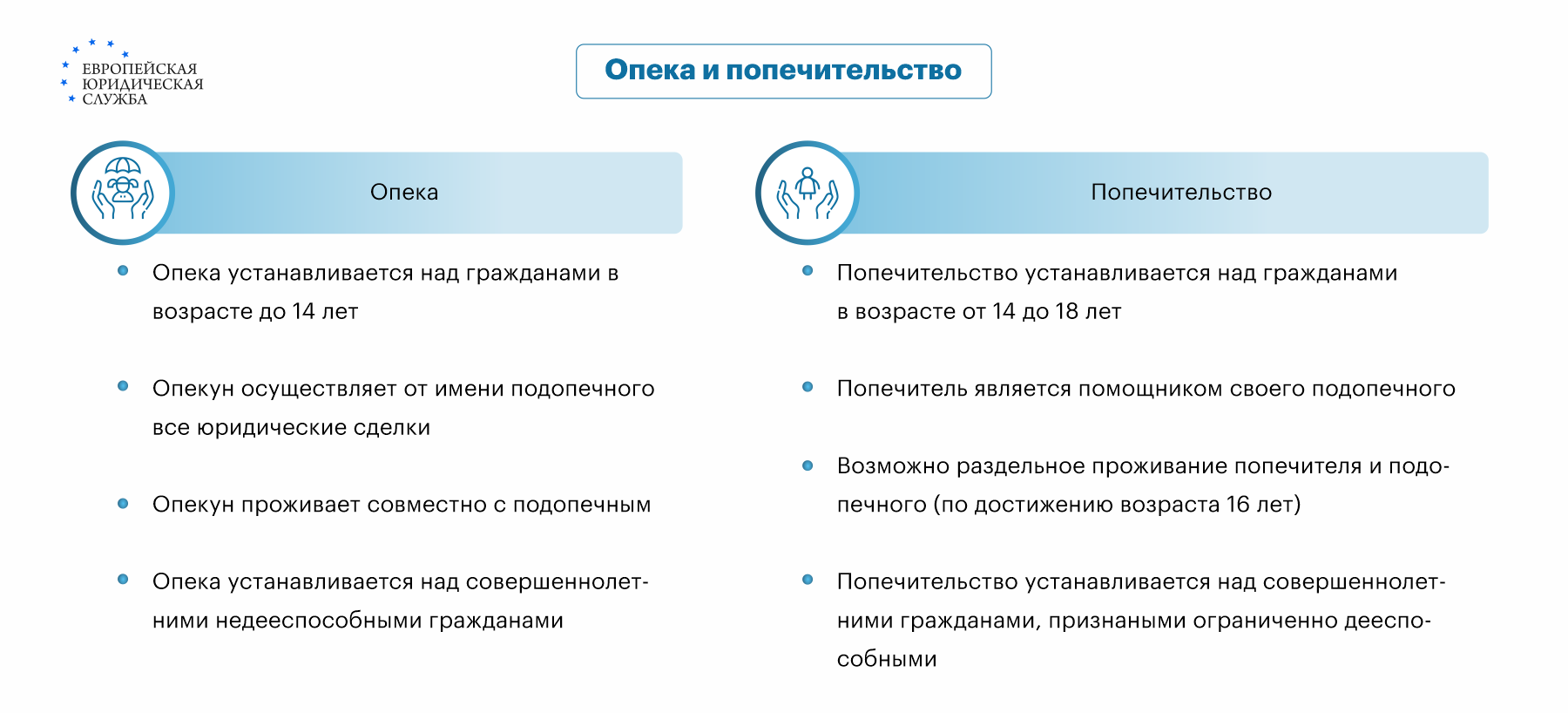 Временная опека: что такое предварительная опека, как ее оформить, кто  может быть опекуном