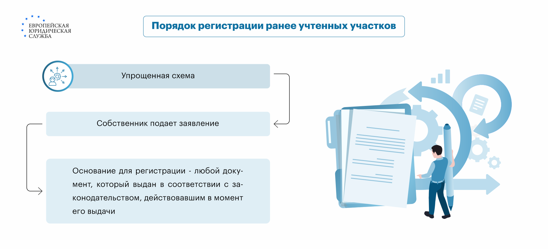 Статус участка ранее учтенный: что означает, как оформить