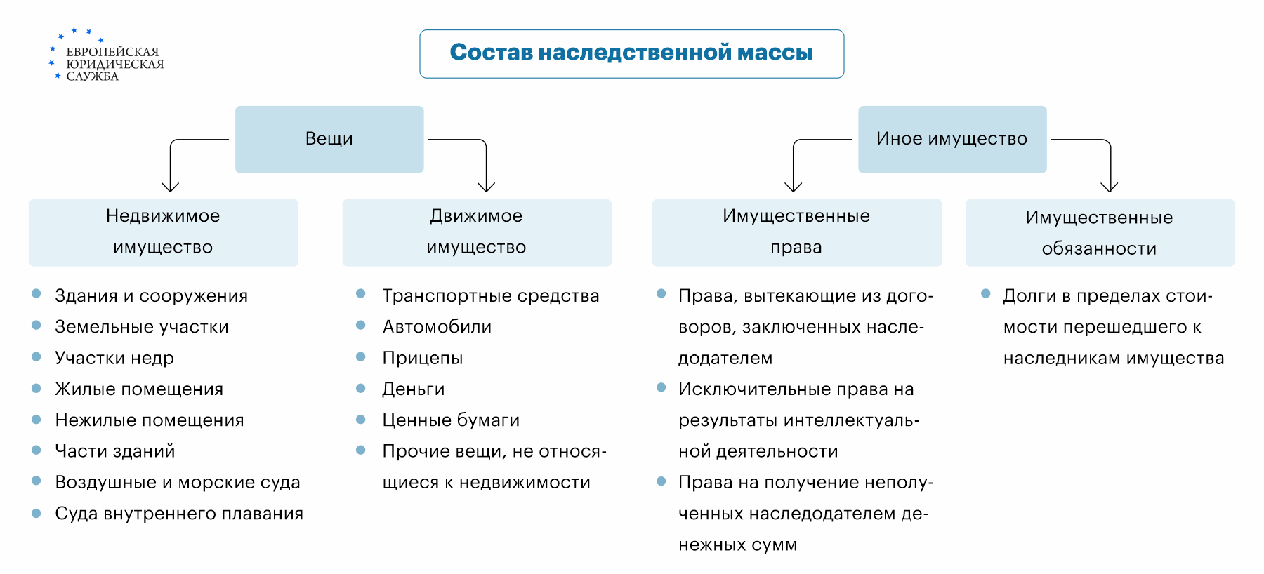 Что может входить в наследственную массу