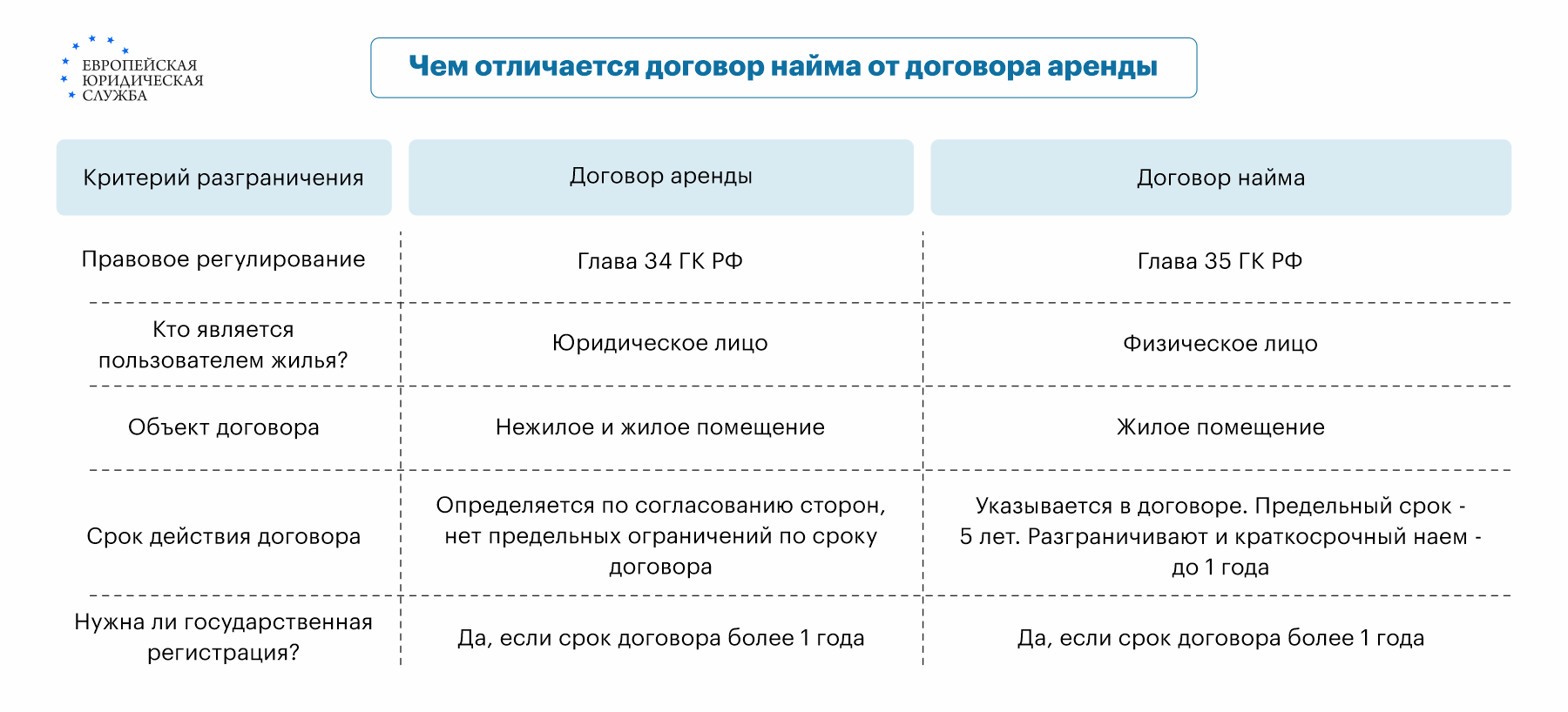 Как составить договор найма жилья