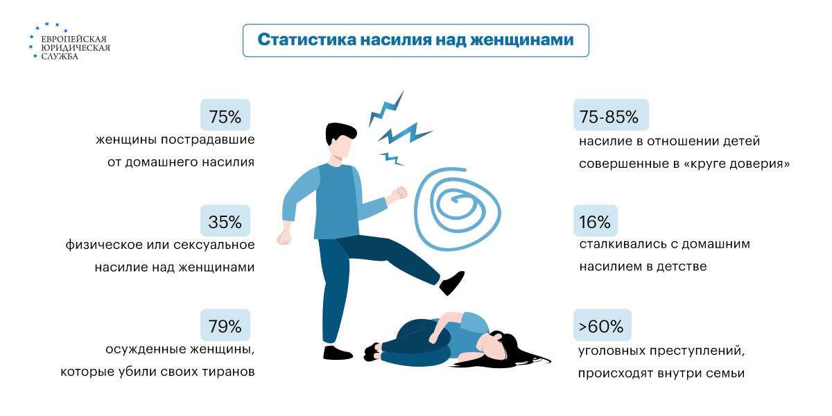 Как женщины уничтожают мужественность в мужчинах: 28 августа | - новости на Tengri Life