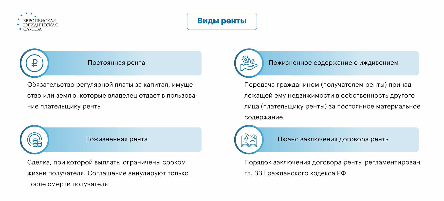 Защищаем свои права на пенсии: рента и завещание