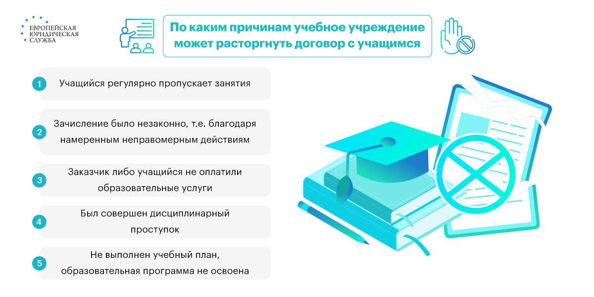 Договор на оказание услуг: оформление, заключение, расторжение + бланк