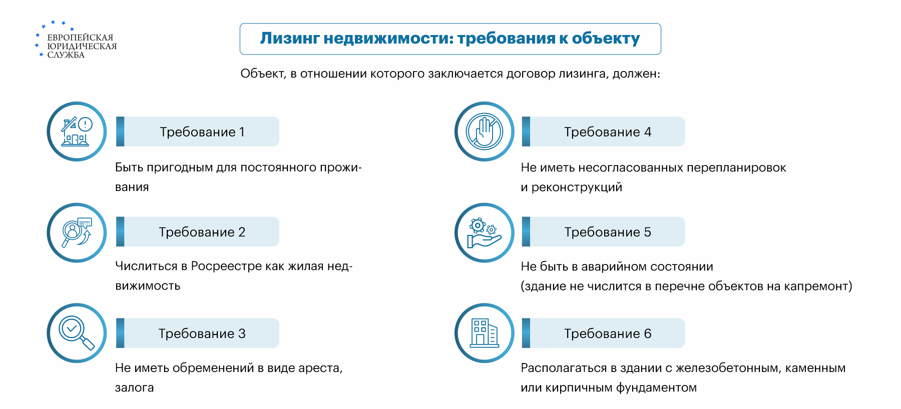 Лизинг на недвижимость для физлиц и юрлиц