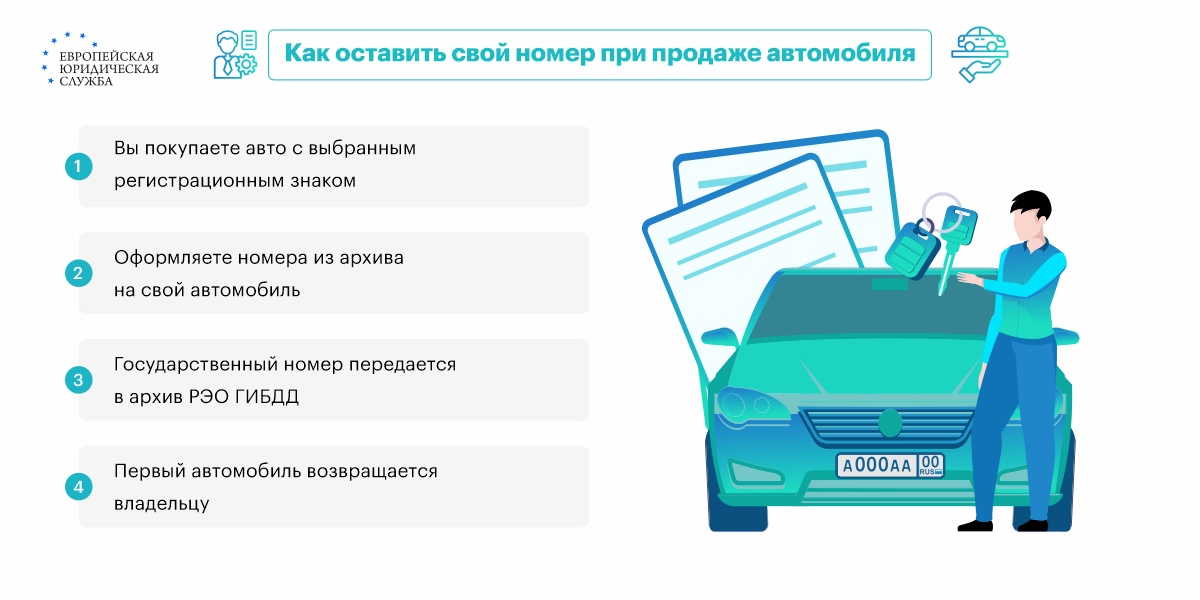 Как перенести номера на новую машину в 2024 году?