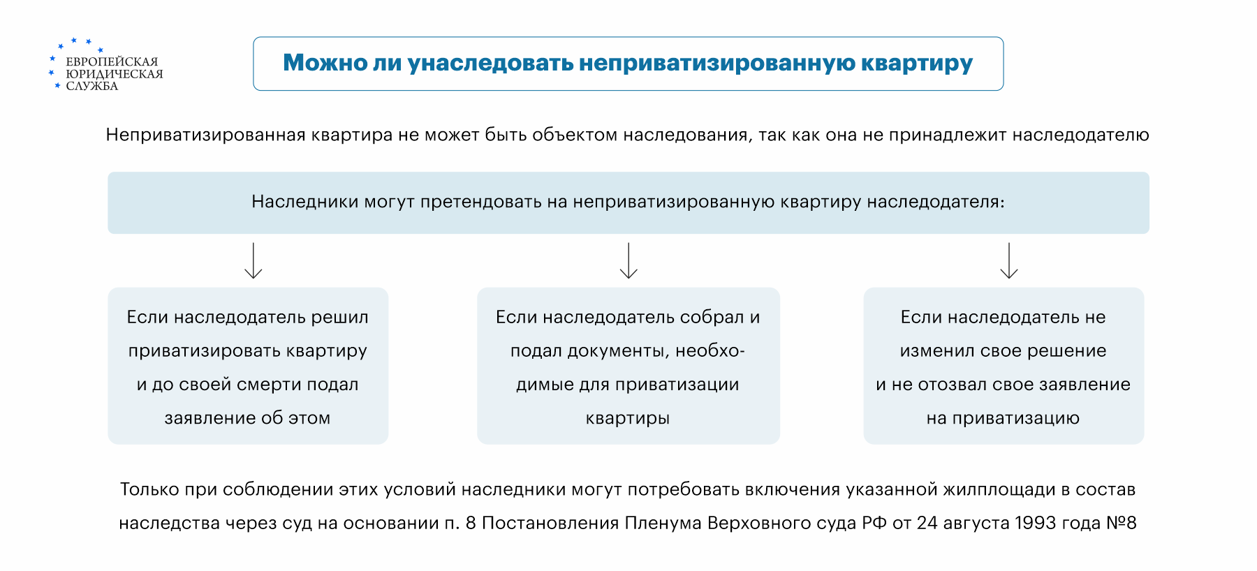 Передача по наследству или унаследование муниципальной квартиру