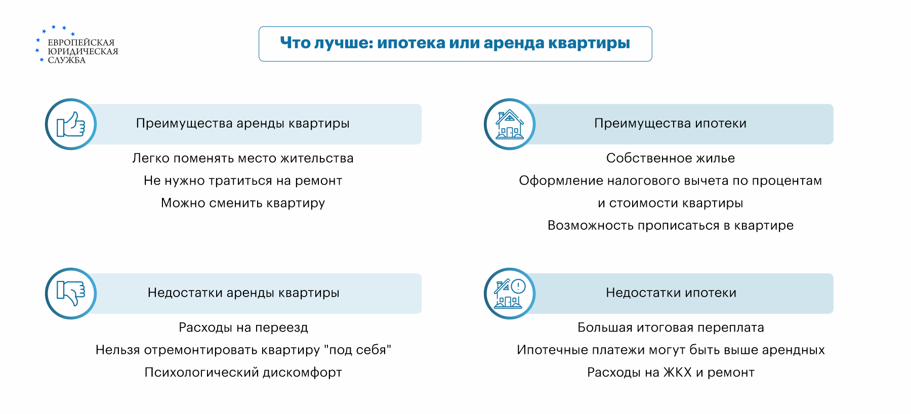 Почему снимать квартиру выгоднее, чем оформить ипотеку. Пять главных плюсов