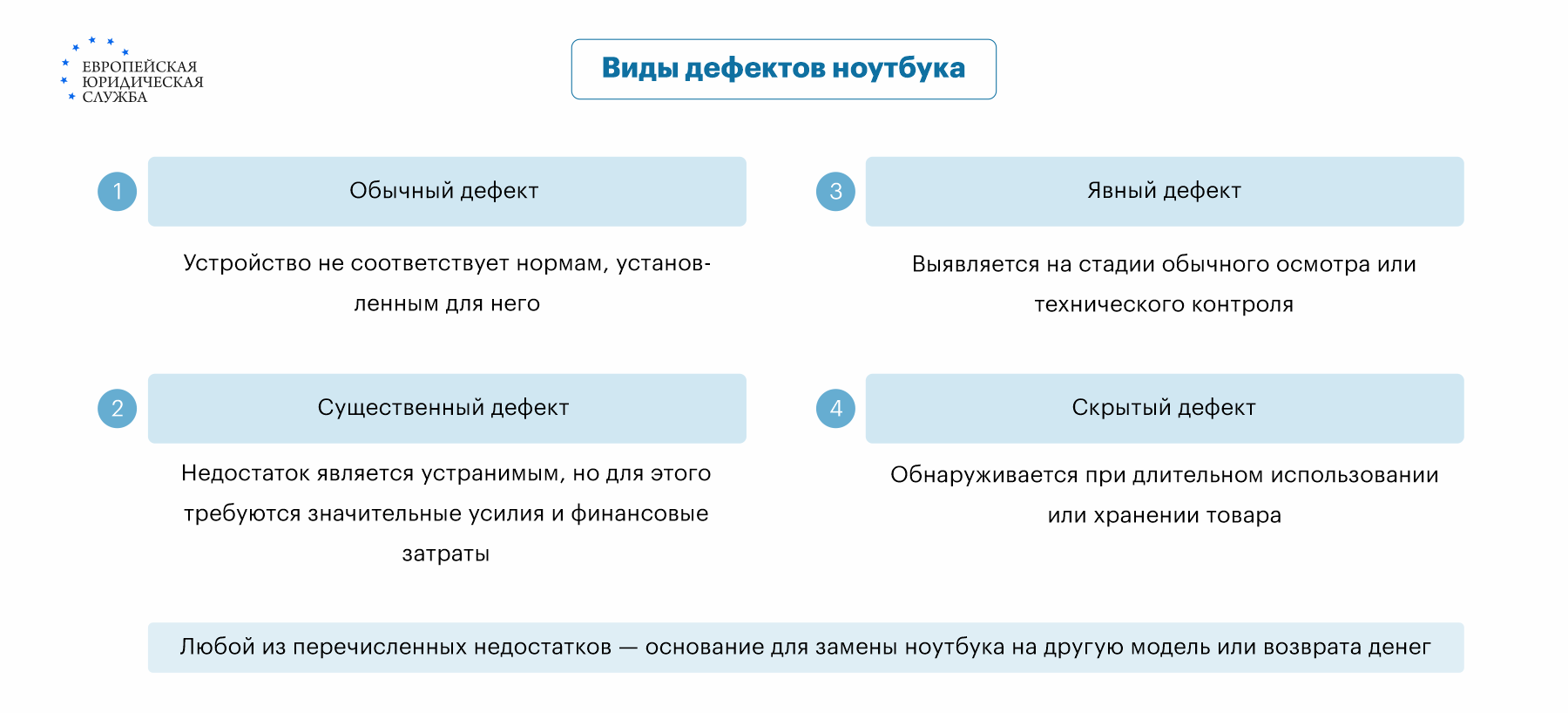 Можно ли и как вернуть ноутбук обратно в магазин: сроки, риски, пошаговый порядок возврата