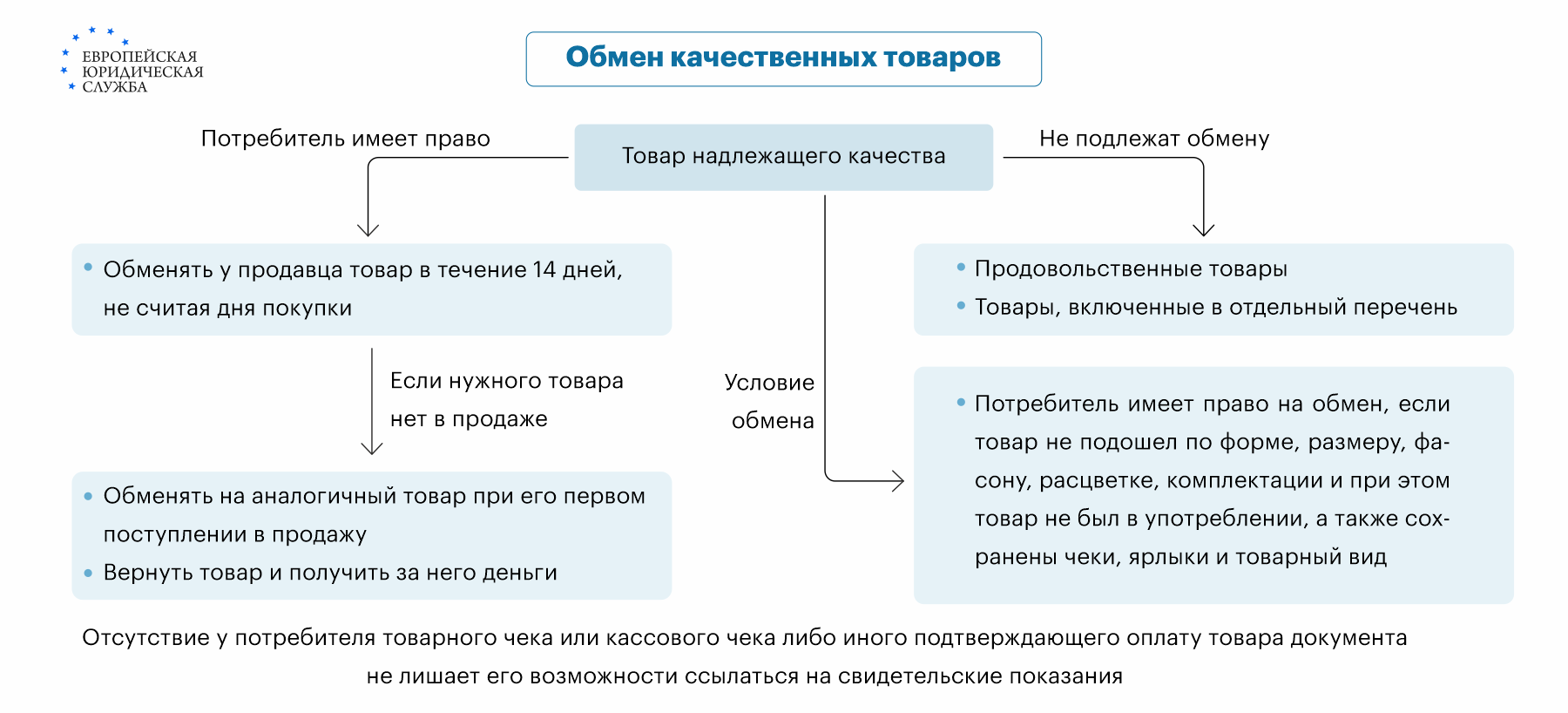 Как покупателю сдать обои по Закону о защите прав потребителей: возврат  обоев обратно в магазин