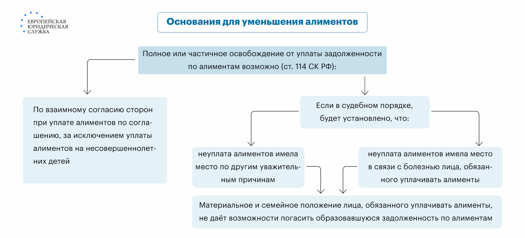 Как узнать задолженность по алиментам по фамилии, имени и дате рождения:  способы проверки