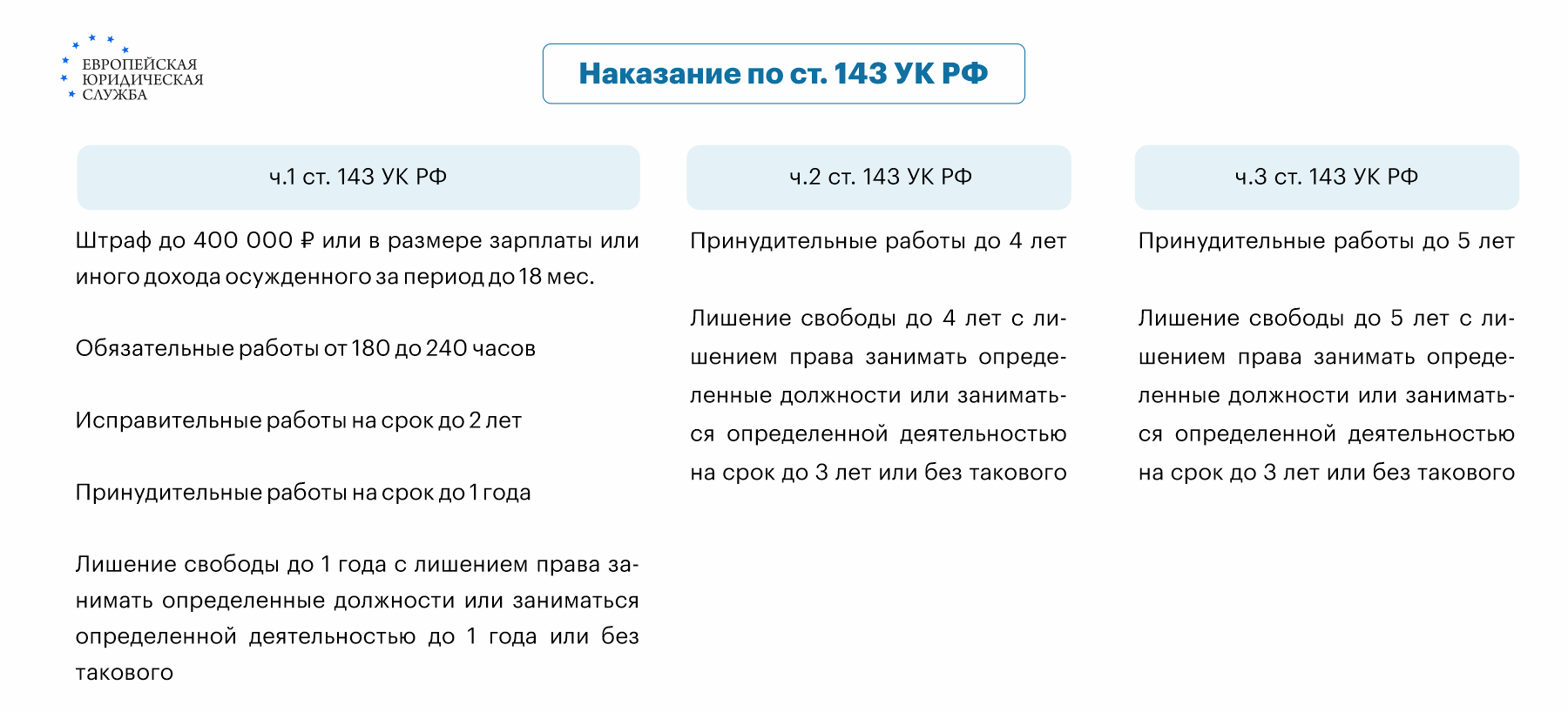 Нарушение требований охраны труда: ответственность по статье 143 УК РФ