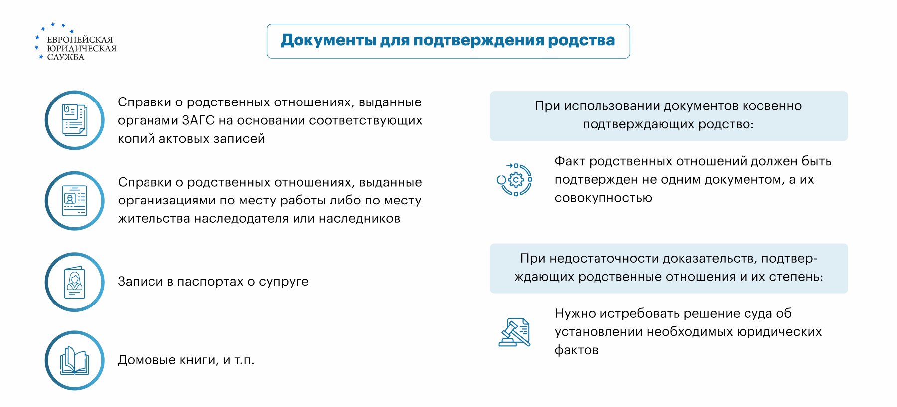 Защита документов