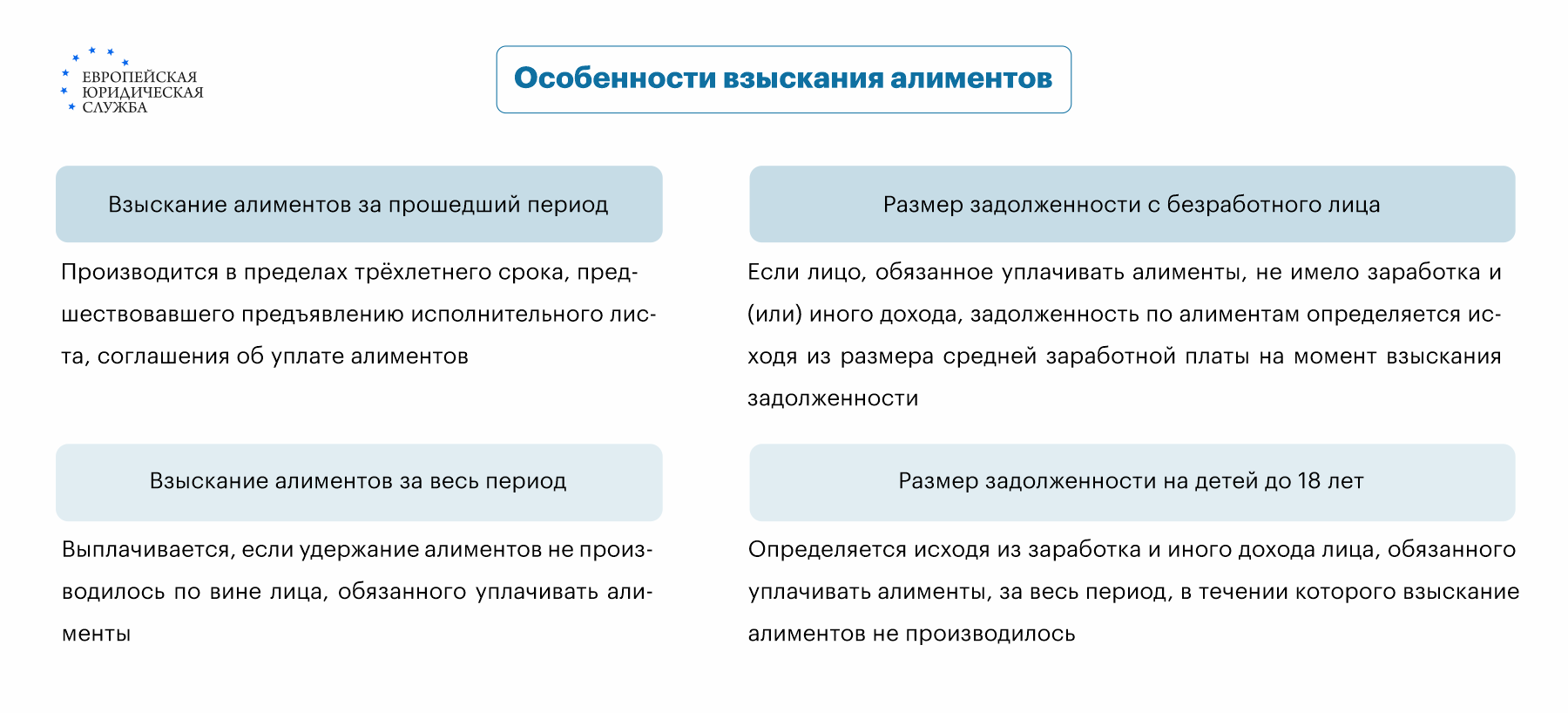 Какой срок давности по алиментам - как считается, риски взыскания