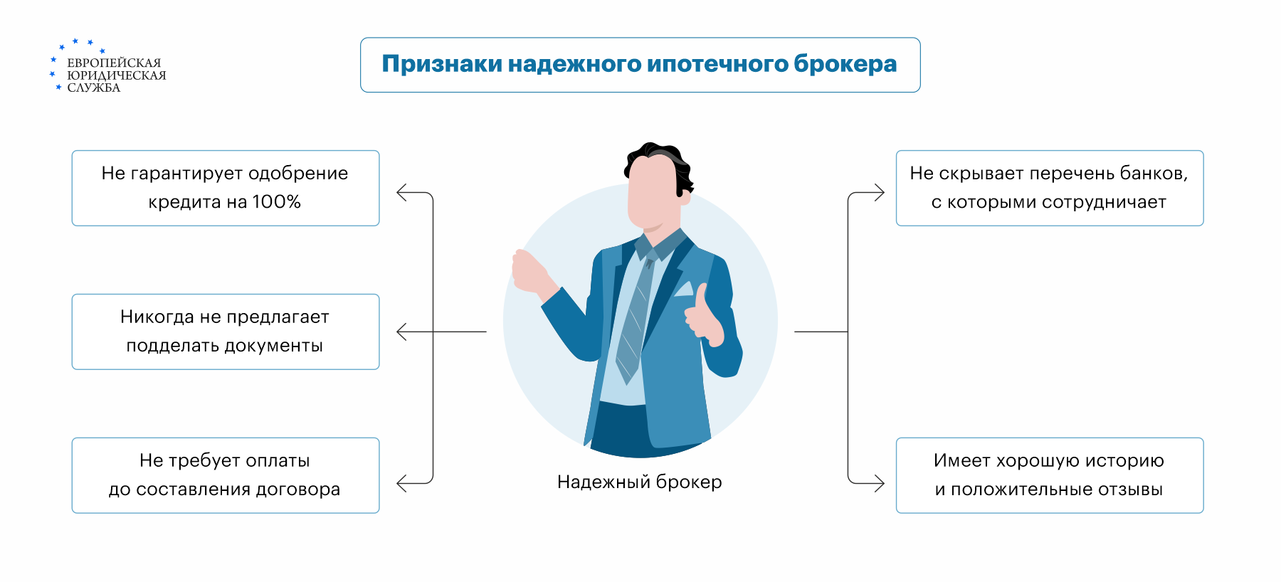 Кто такой ипотечный брокер и зачем он нужен