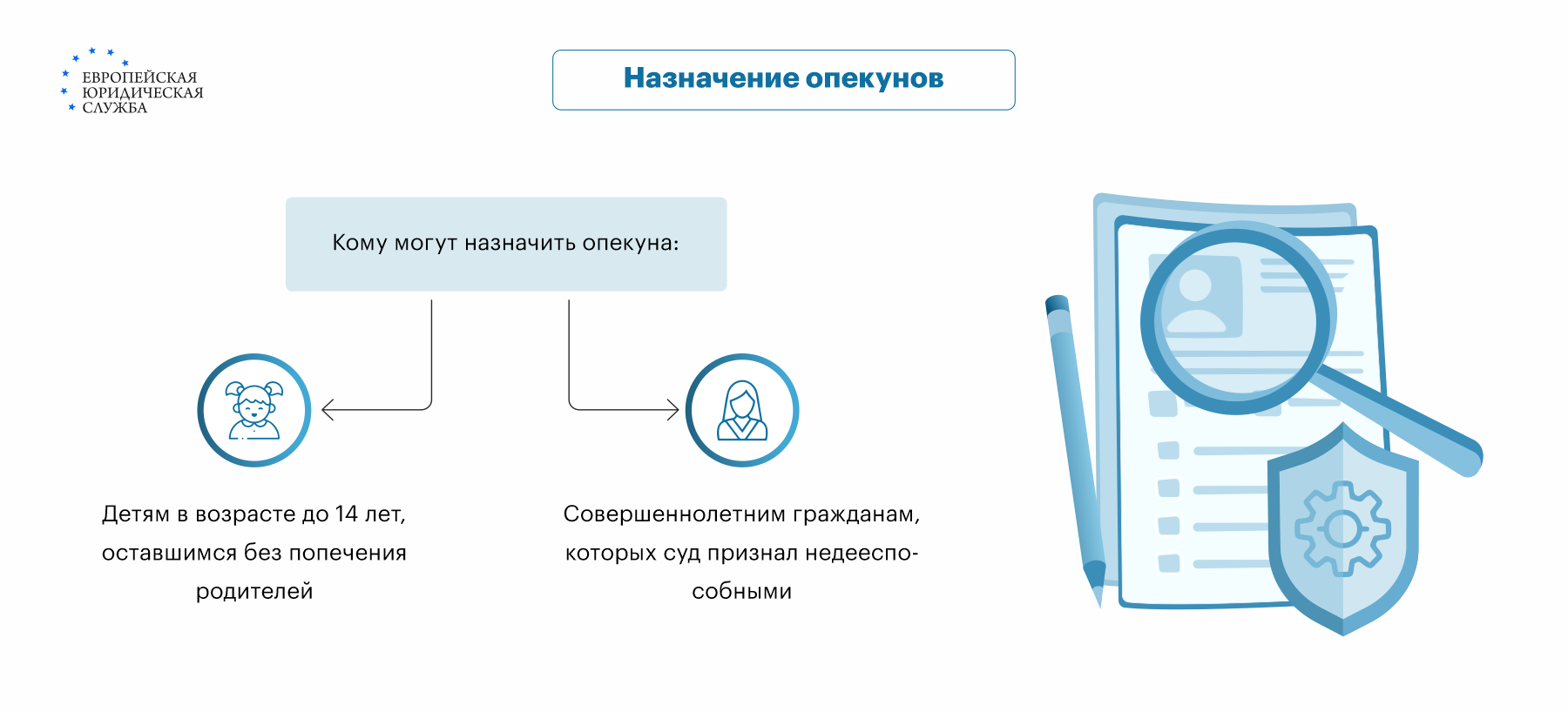 Опекун и опекаемый как наследники друг друга – разъяснения юристов