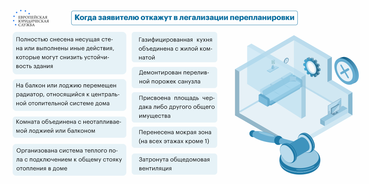 Как узаконить перепланировку квартиры в Мурманске в 2024: пошаговая инструкция, документы и адреса