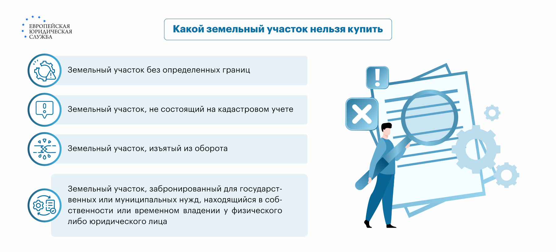 Пошаговая инструкция покупки частного или государственного земельного  участка