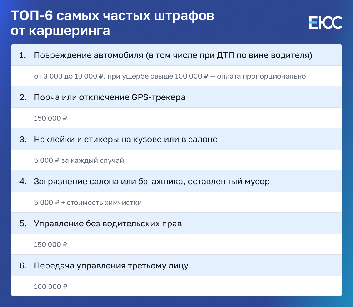 За что чаще всего штрафуют в каршеринге