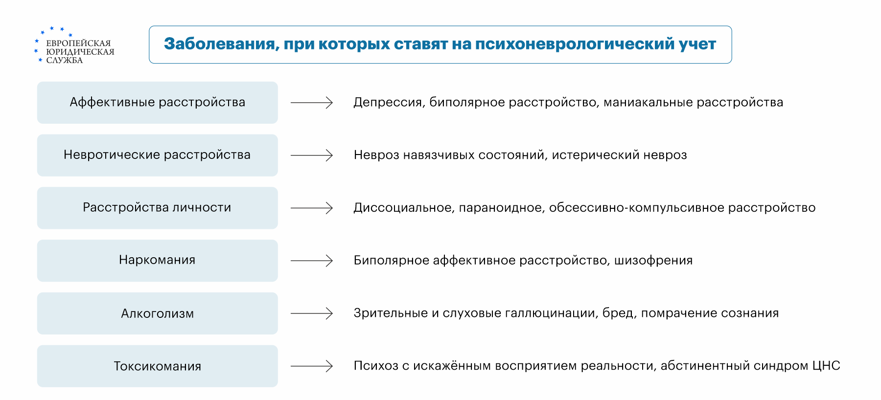 ПНД: нужна ли справка для сделок из ПНД и НД для продажи недвижимости