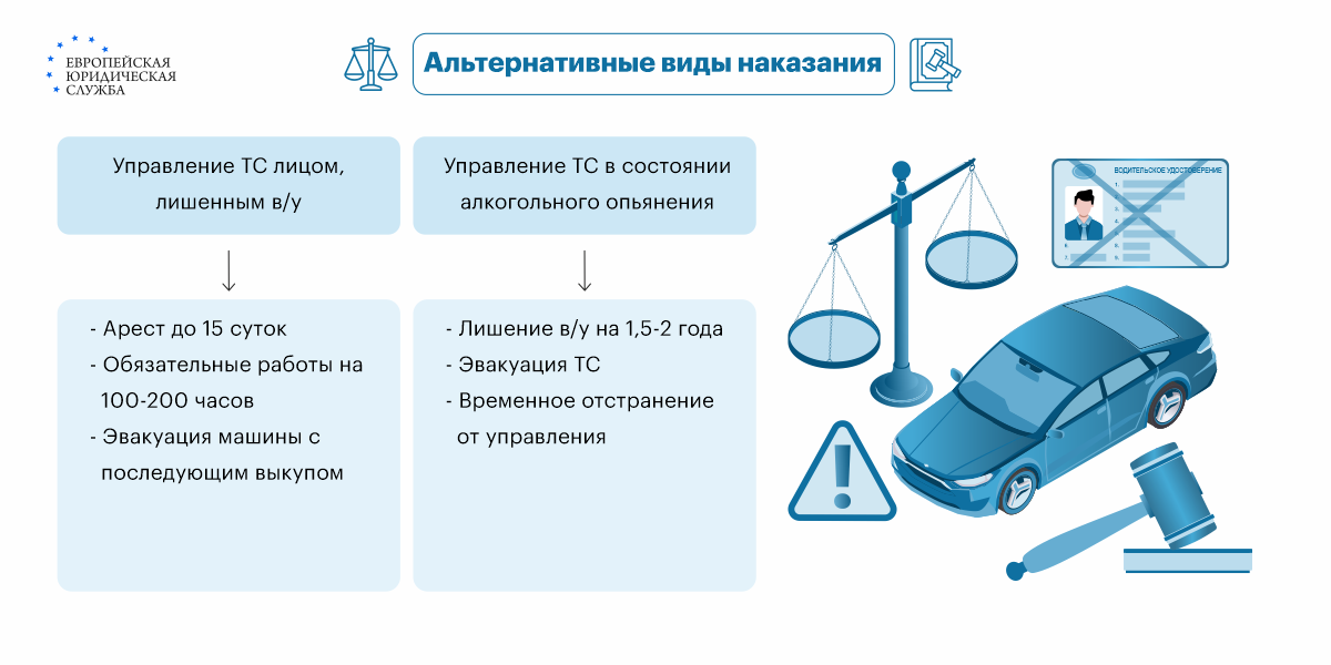 Лишение прав за алкогольное или наркотическое опьянение по статья коап рф