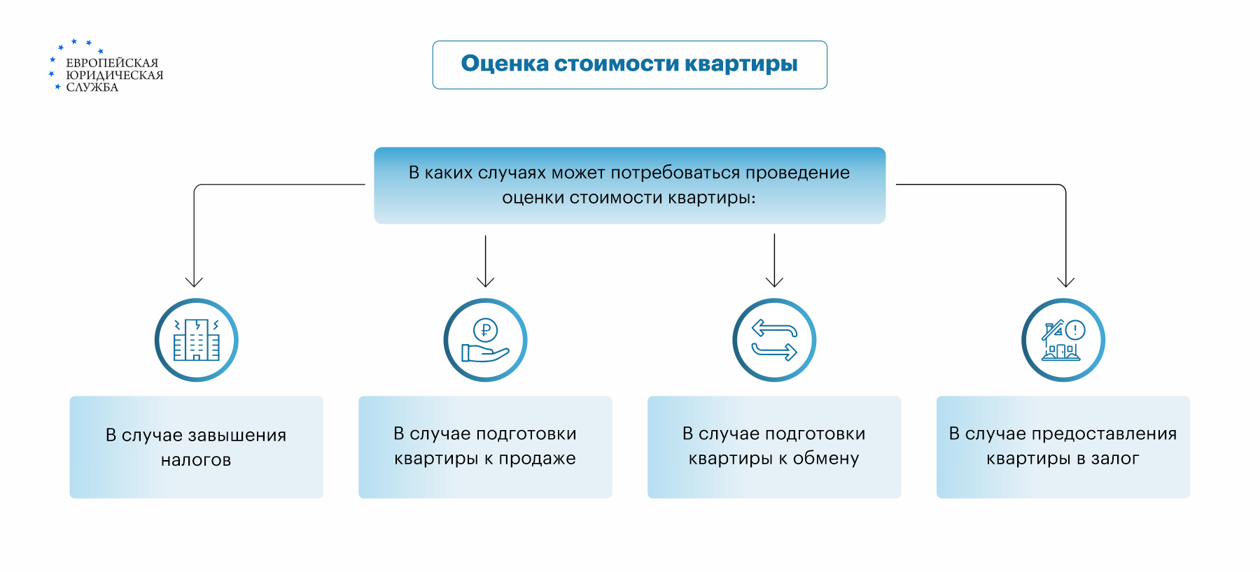 Пошаговая инструкция определения стоимости квартиры для продажи