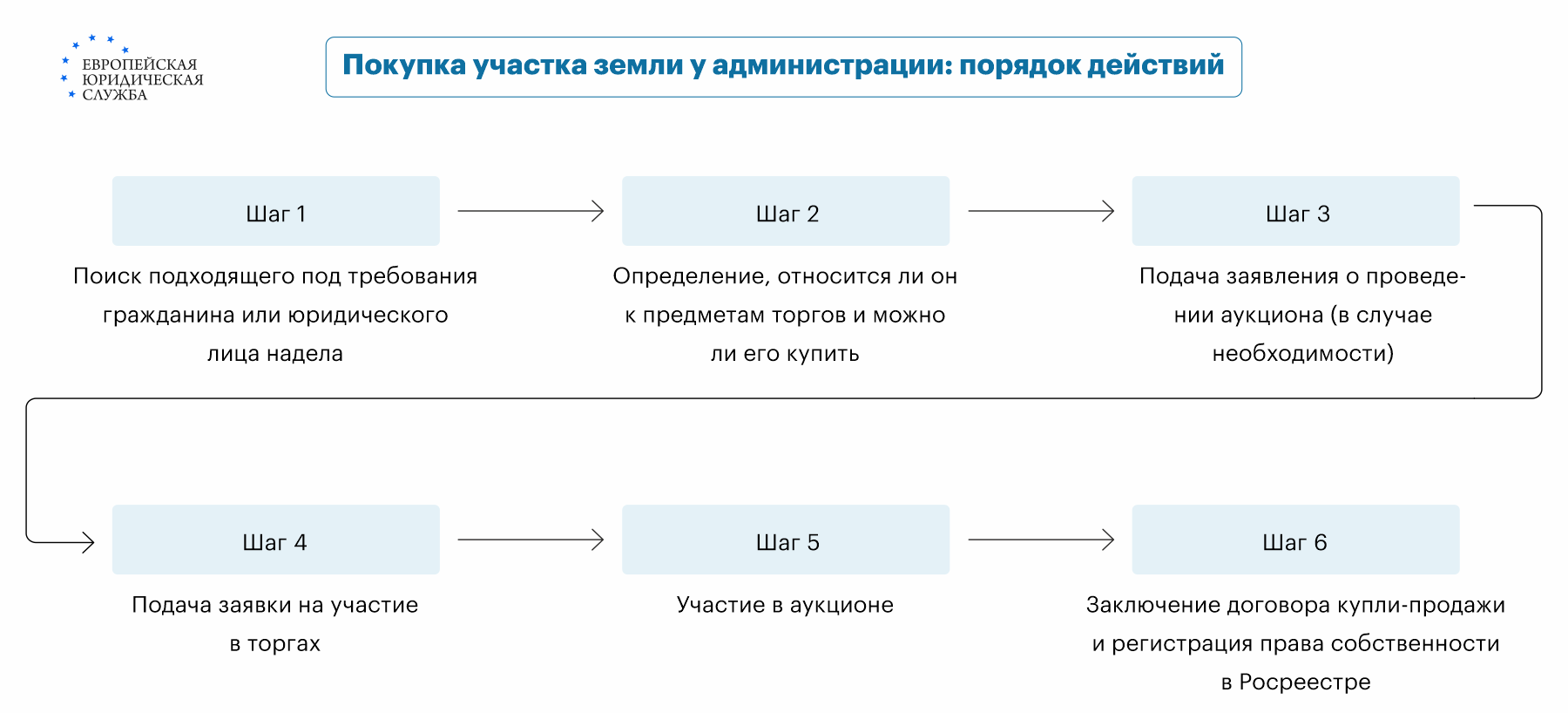 как выкупить дом и землю у государства (100) фото