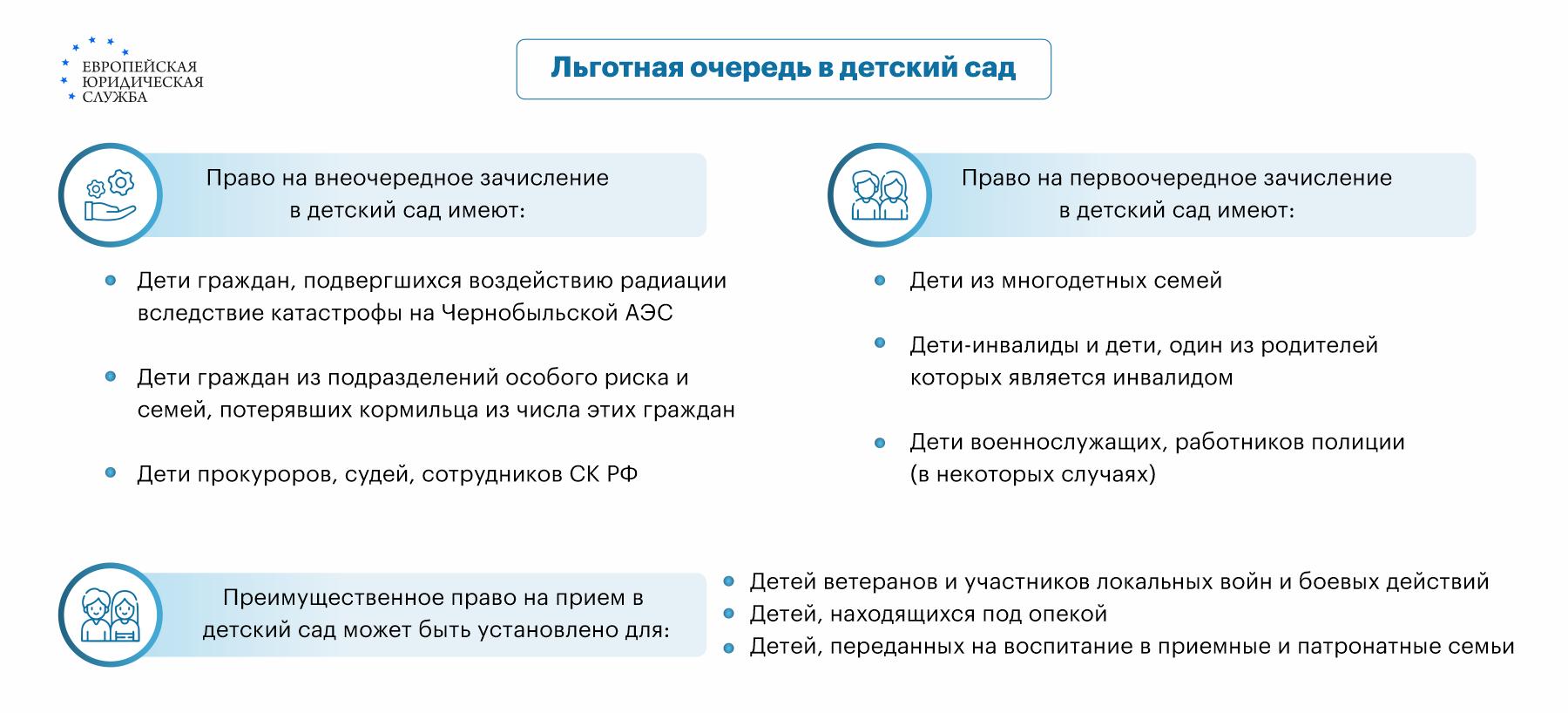 Проверка очереди на приём детей в государственное дошкольное образовательное учреждение