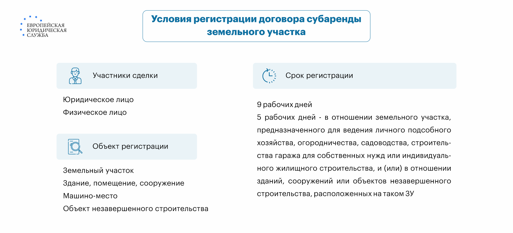 Возможна ли субаренда земельного участка? Как заключить договор субаренды  земельного участка