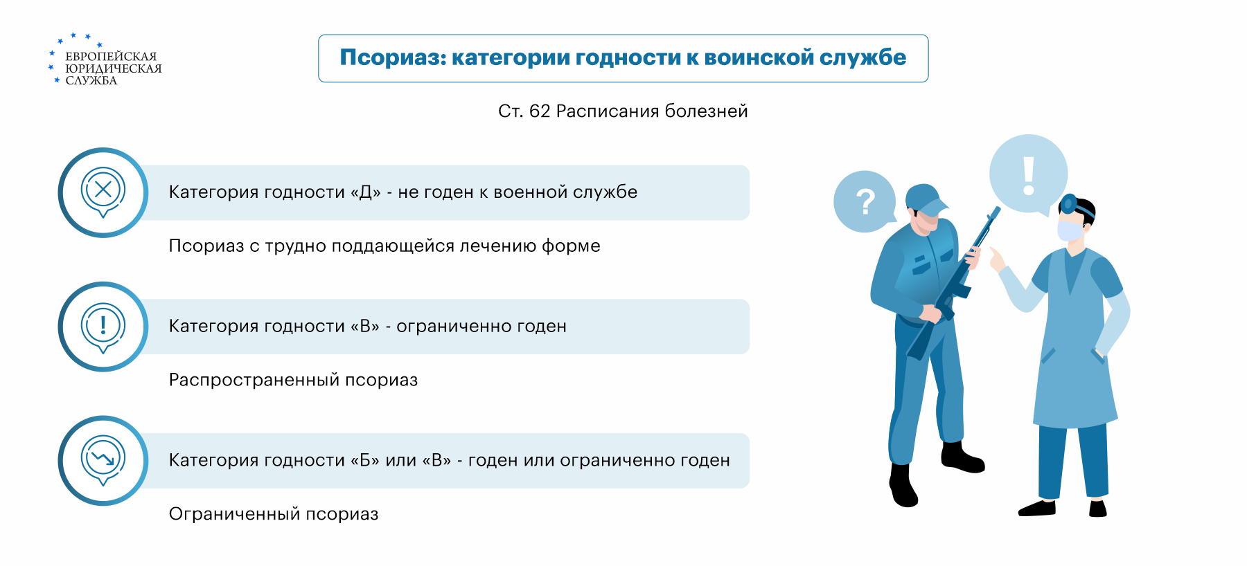 Псориаз и мобилизация в Российской Федерации: будут ли призваны болеющие в  армию