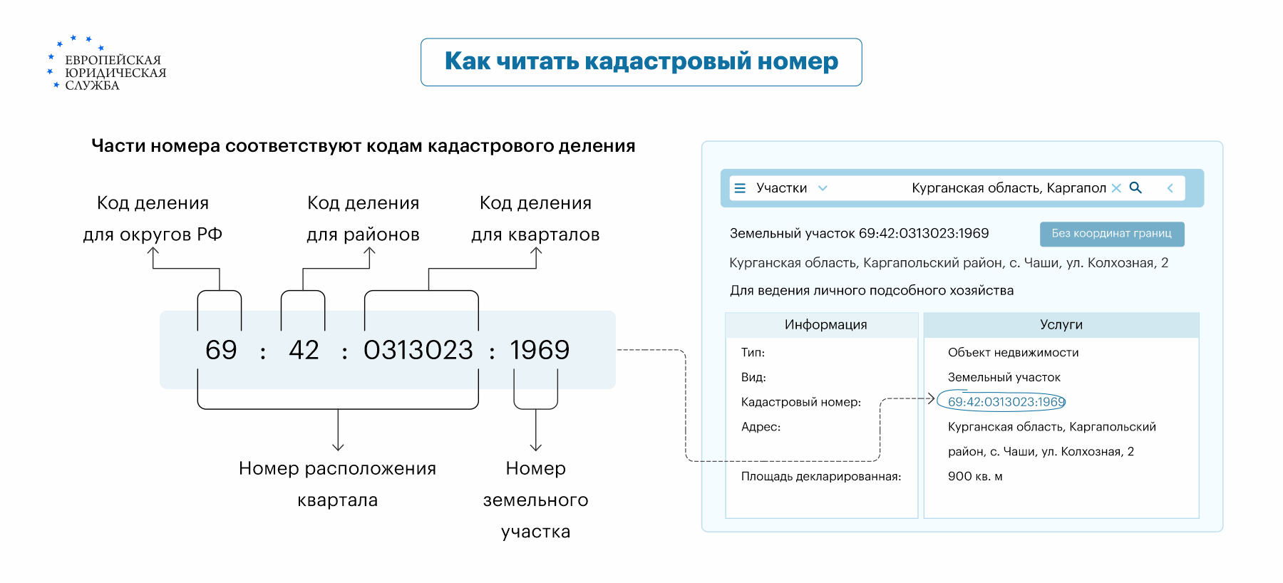 определить координаты земельного участка по телефону (100) фото