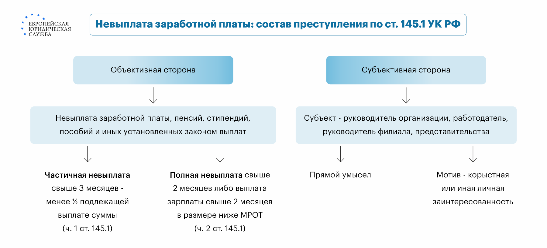 через сколько дней можно не выходить на работу при задержке зарплаты (100) фото