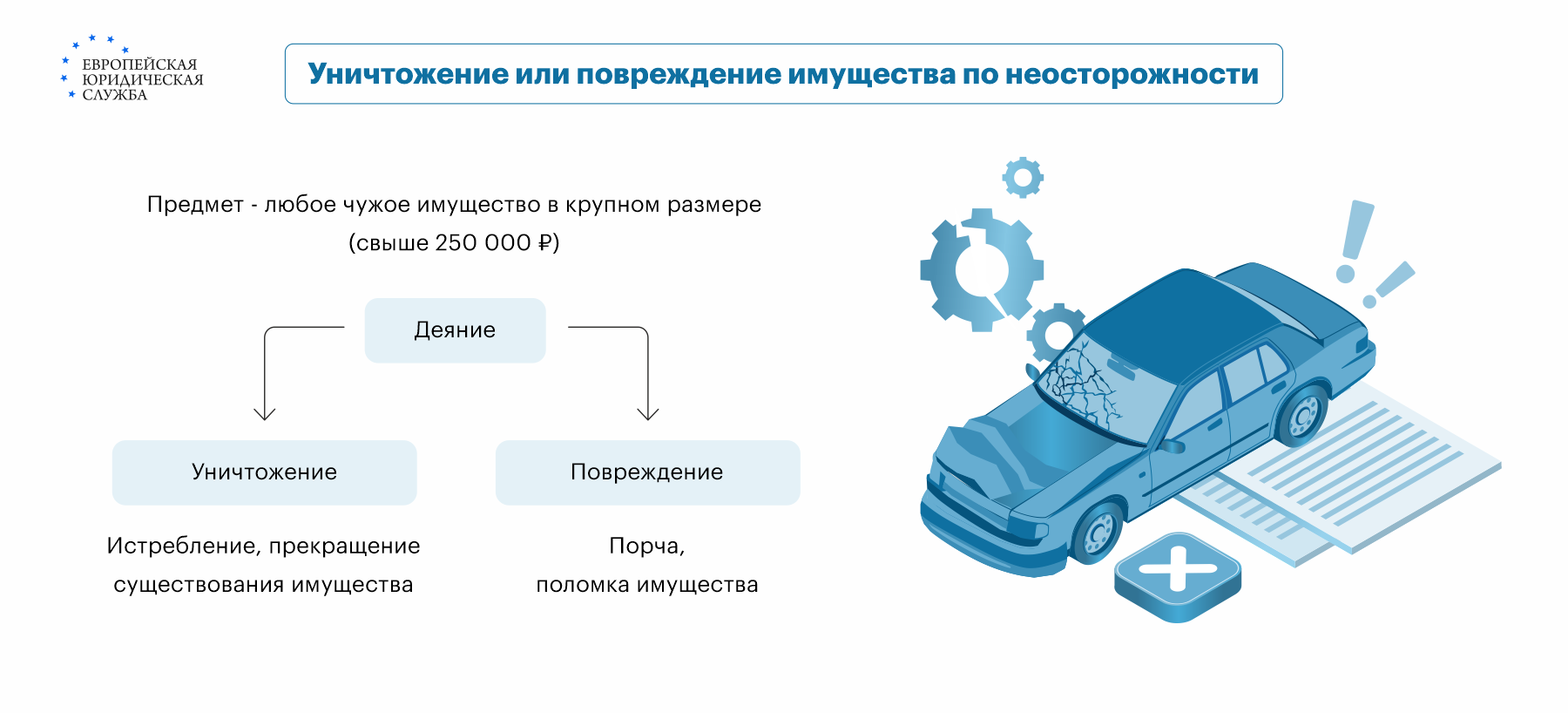 Неумышленная порча имущества: ответственность по статье 168 УК РФ