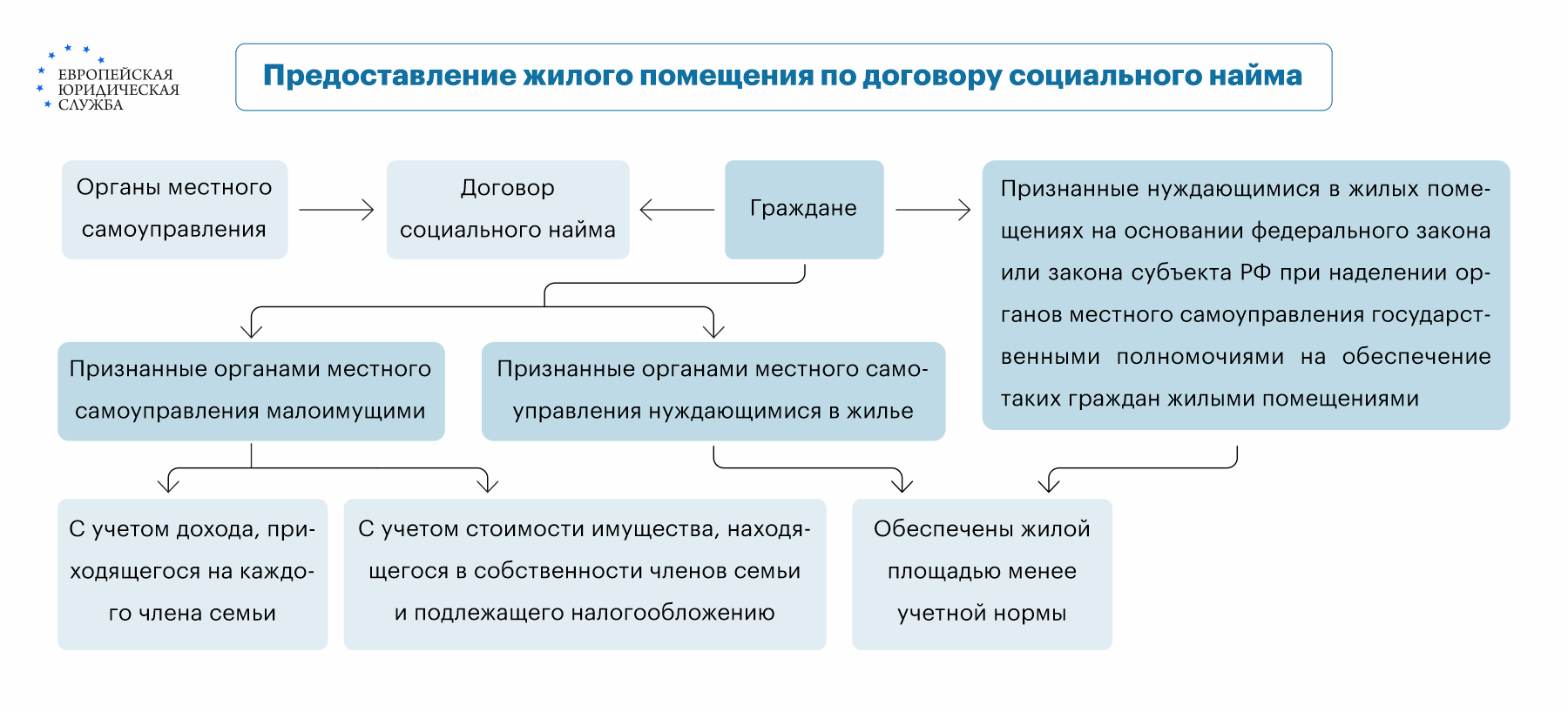 Пошаговая инструкция по приватизации